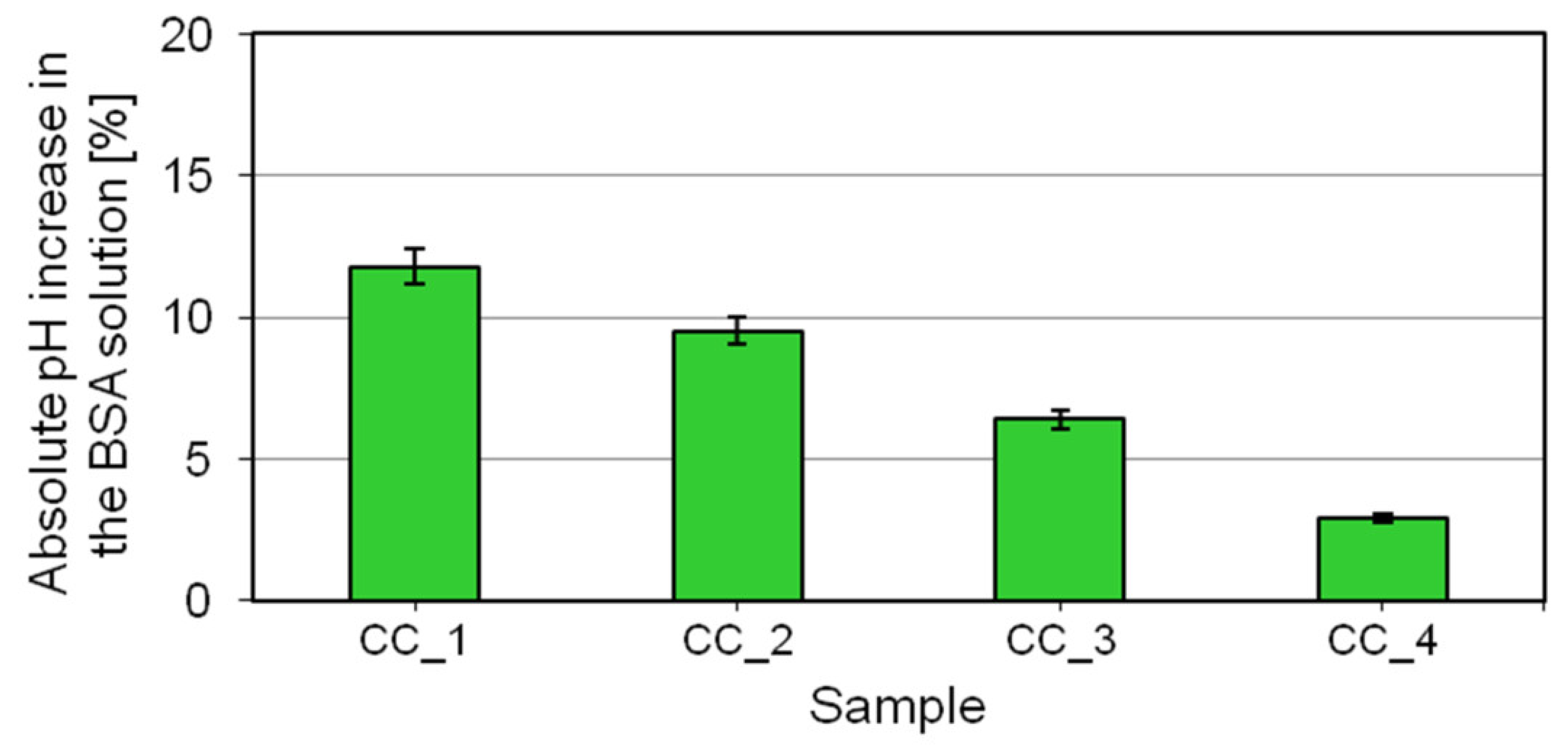 Molecules 27 02793 g005