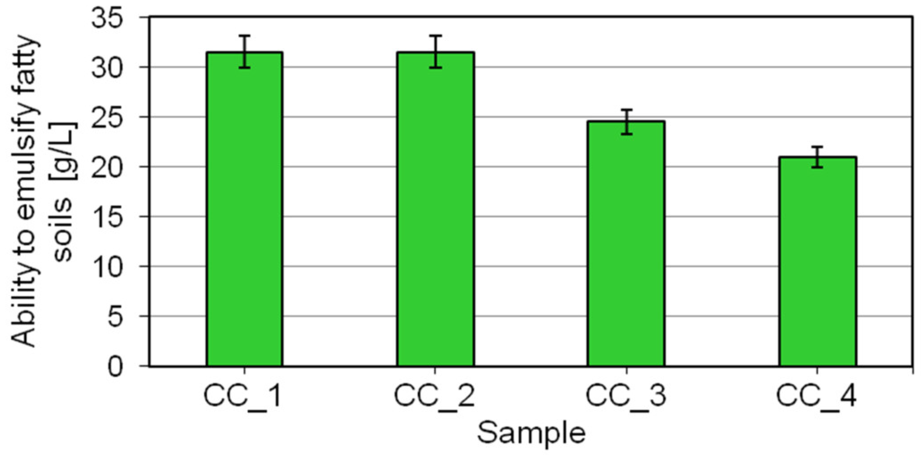 Molecules 27 02793 g007