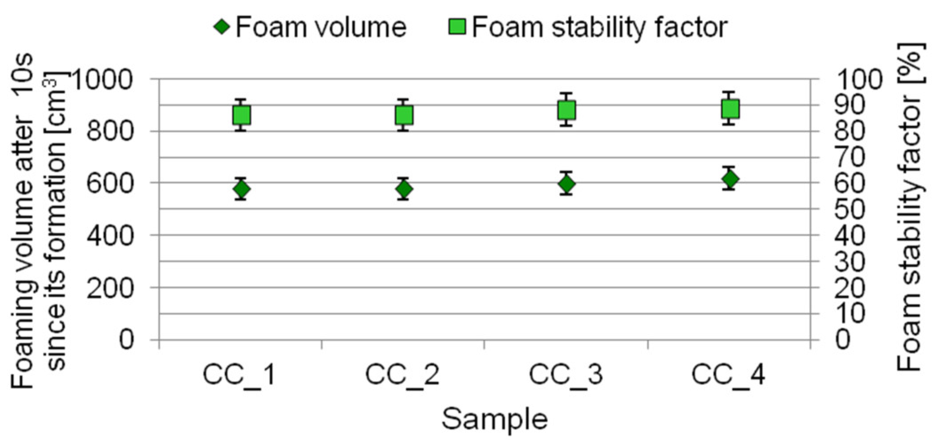 Molecules 27 02793 g008