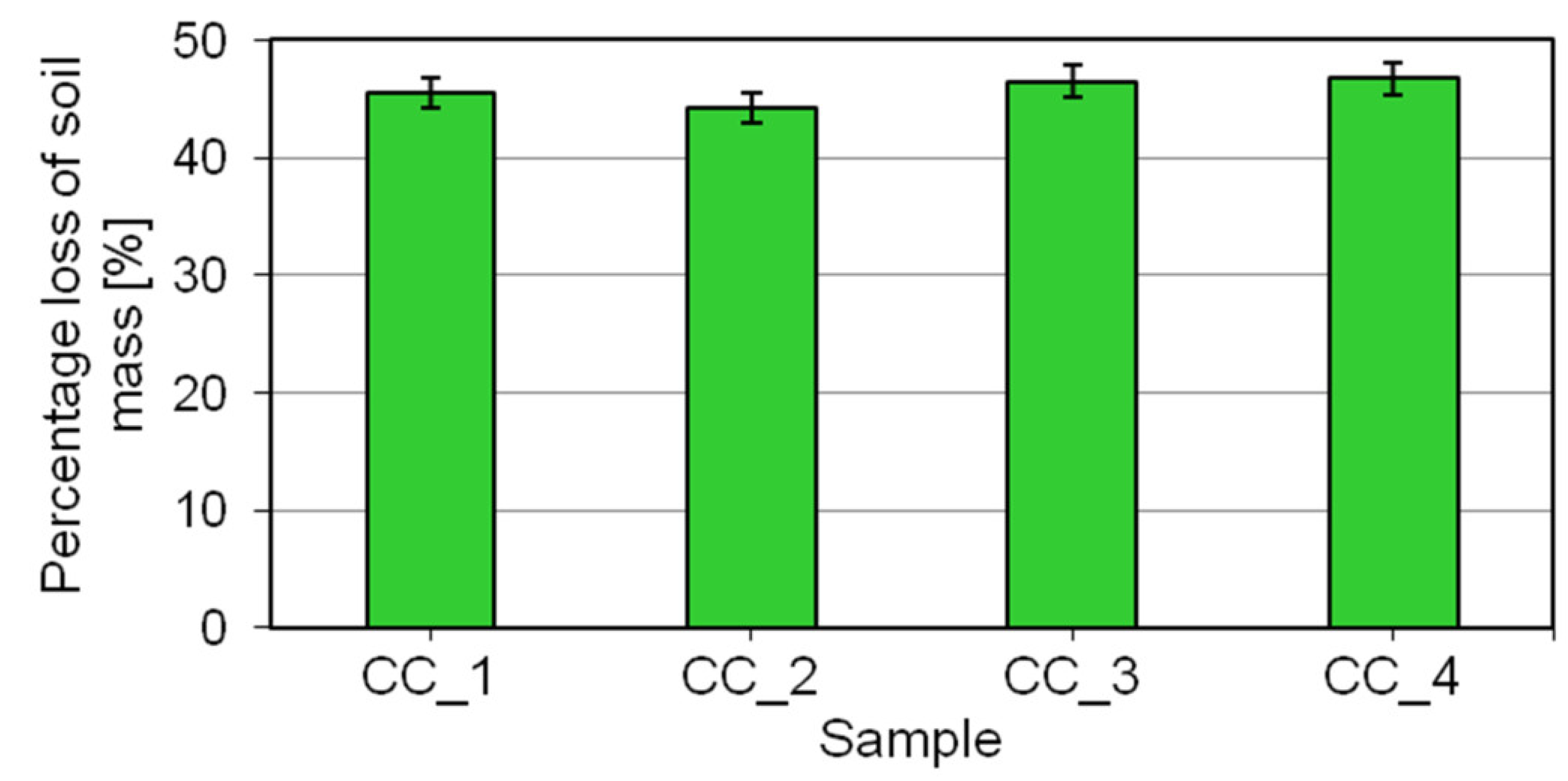Molecules 27 02793 g009