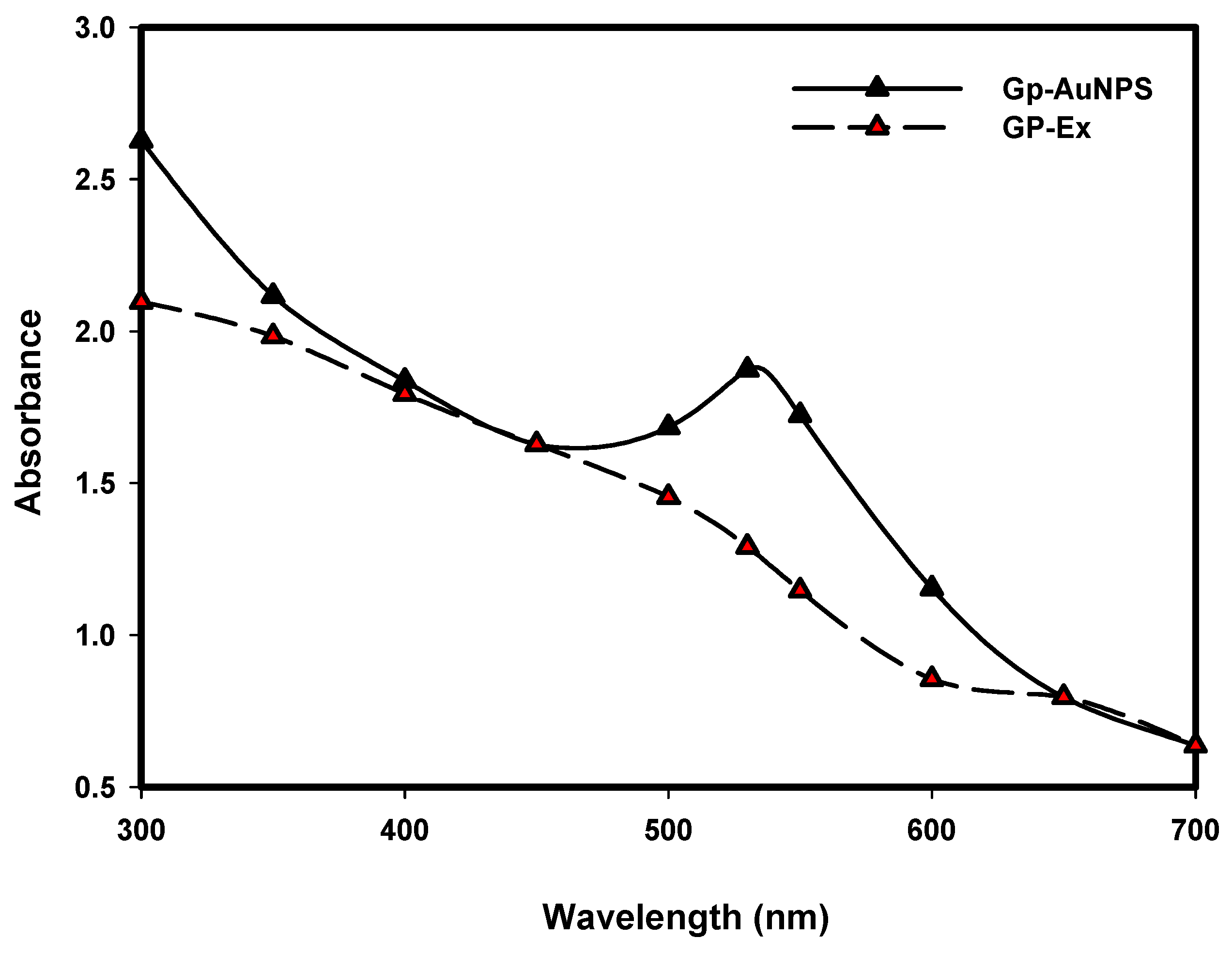 Molecules 27 02795 g001