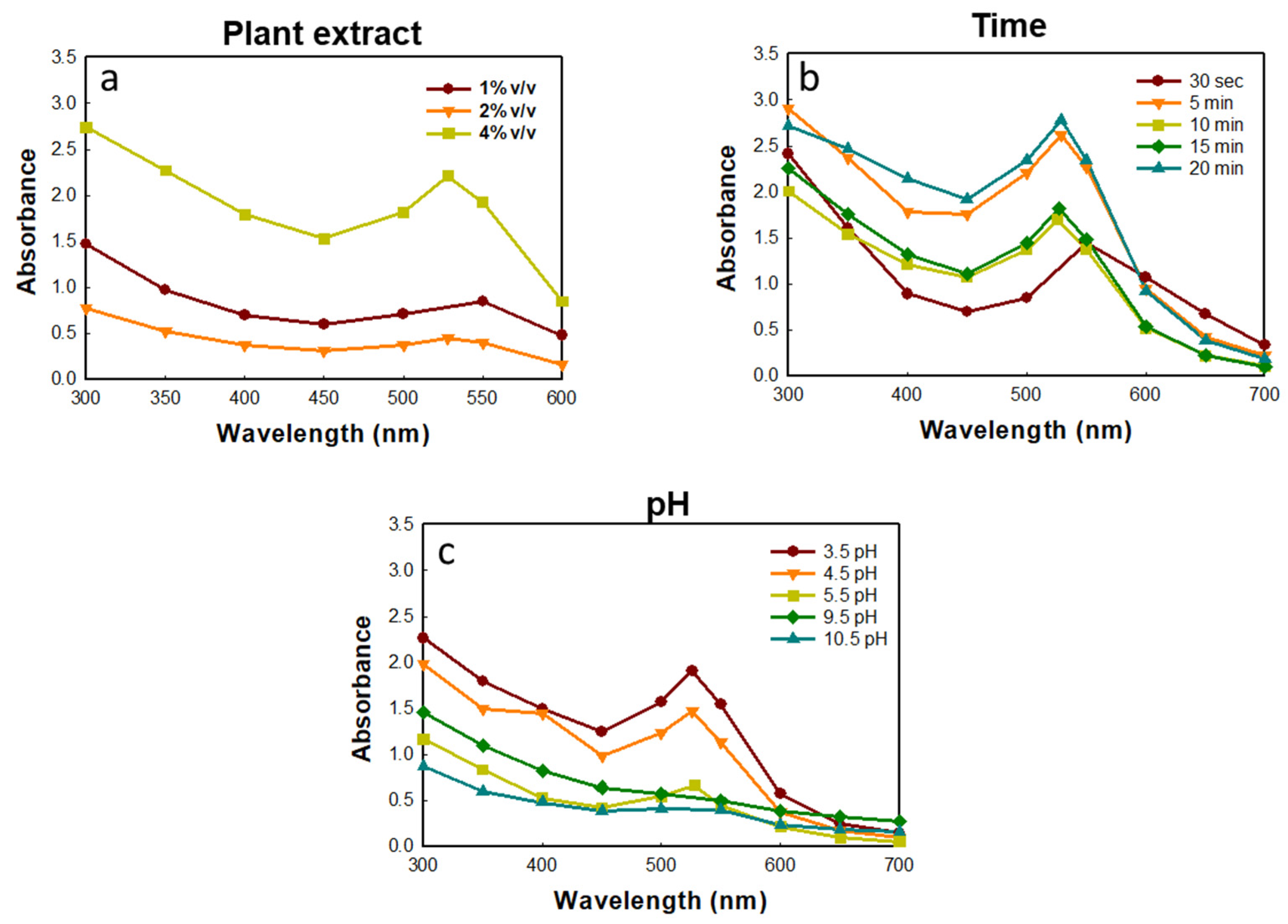 Molecules 27 02795 g002