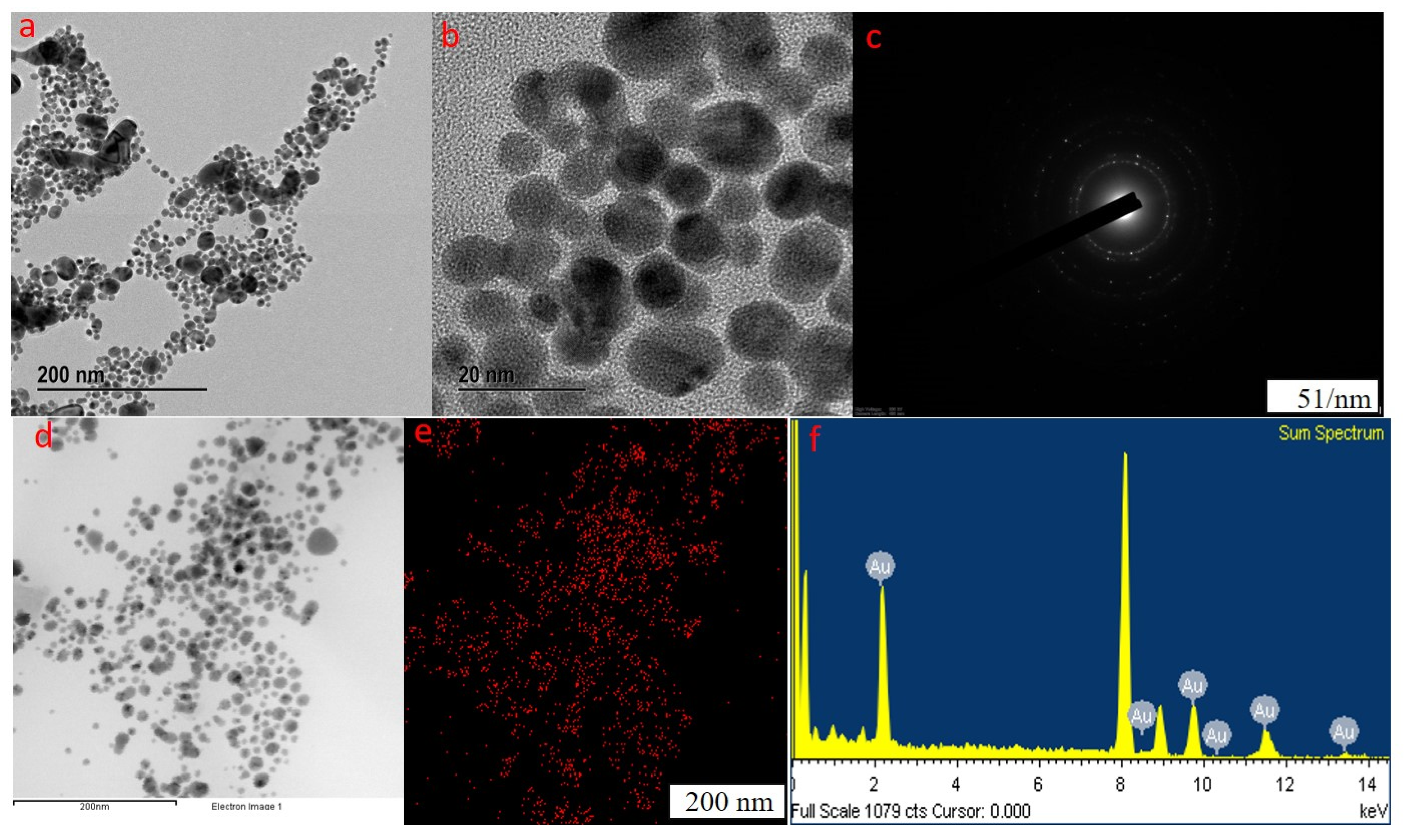 Molecules 27 02795 g003