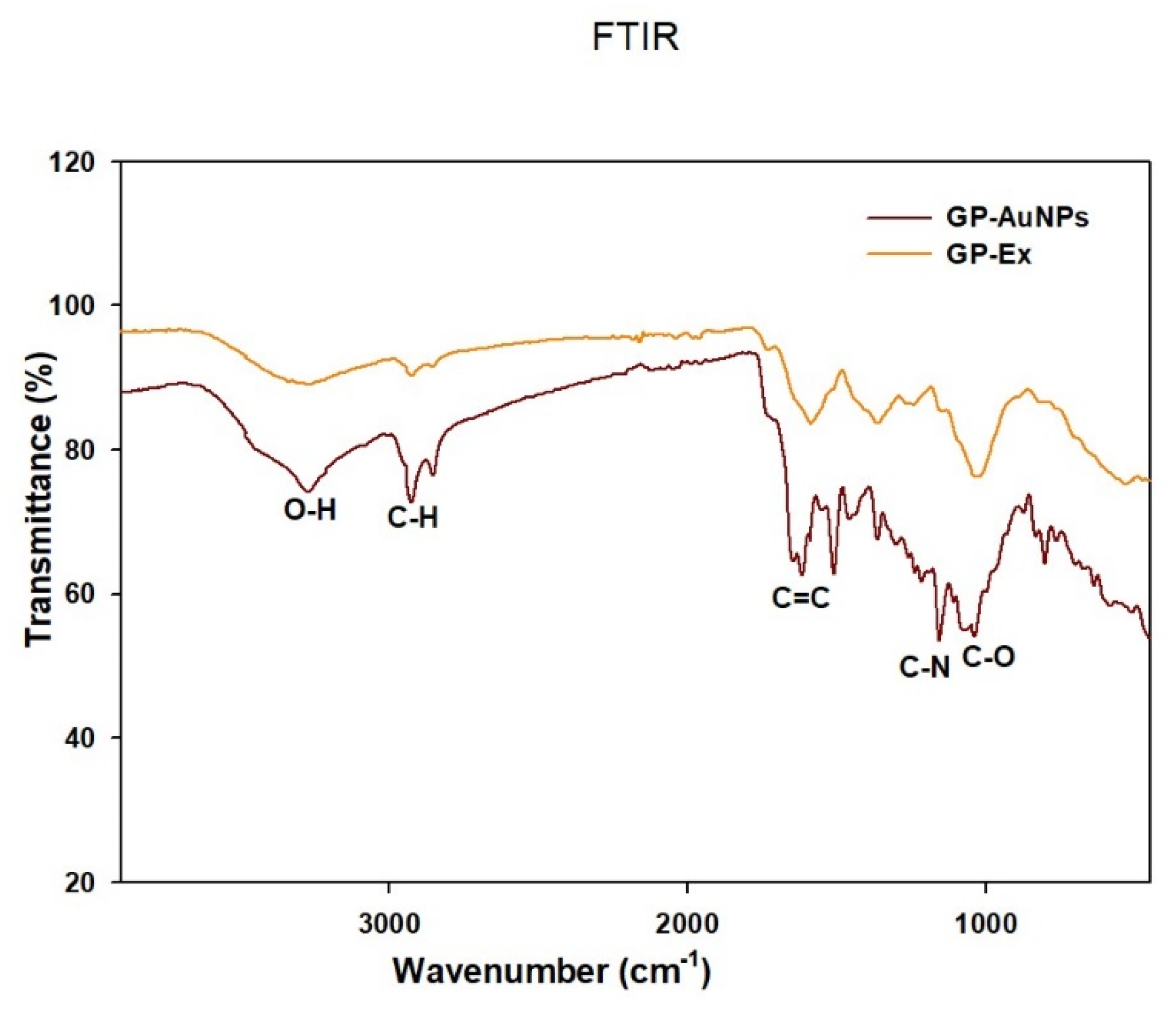 Molecules 27 02795 g004