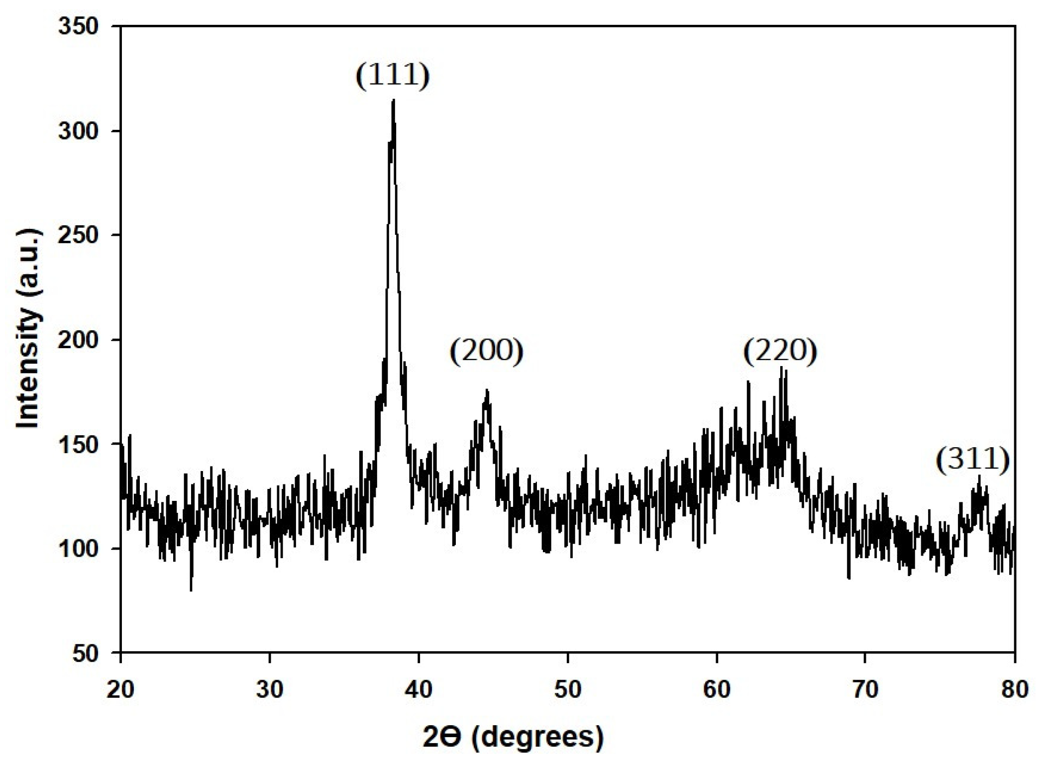 Molecules 27 02795 g005