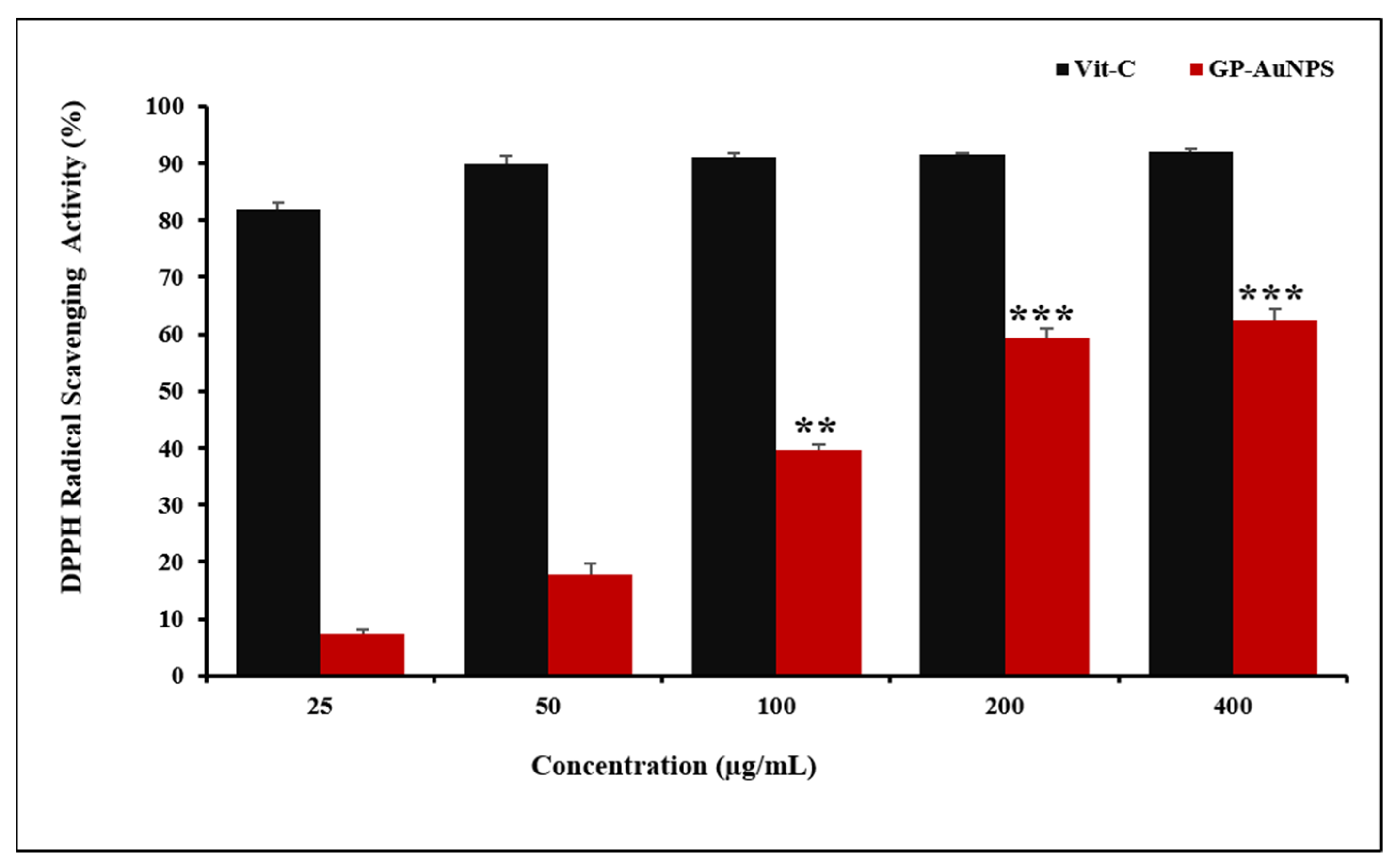 Molecules 27 02795 g009