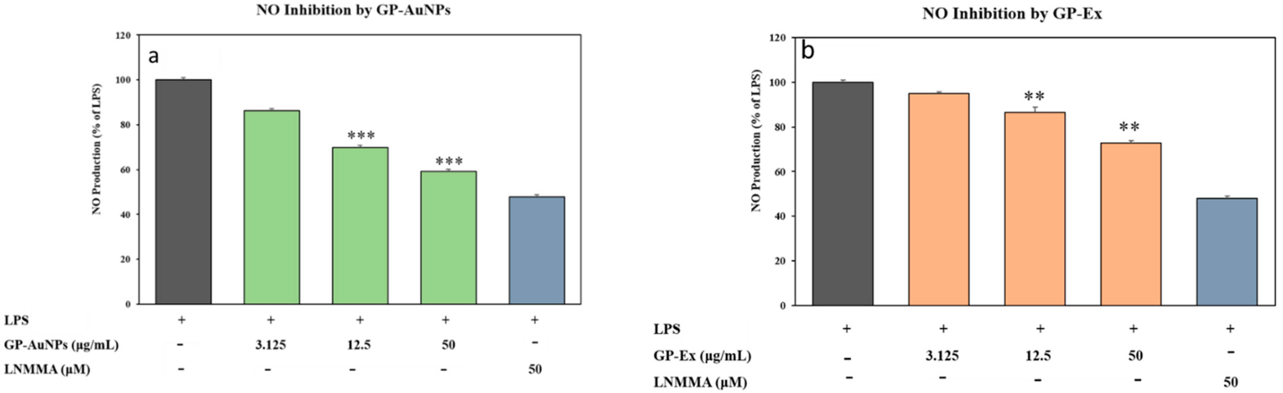 Molecules 27 02795 g010