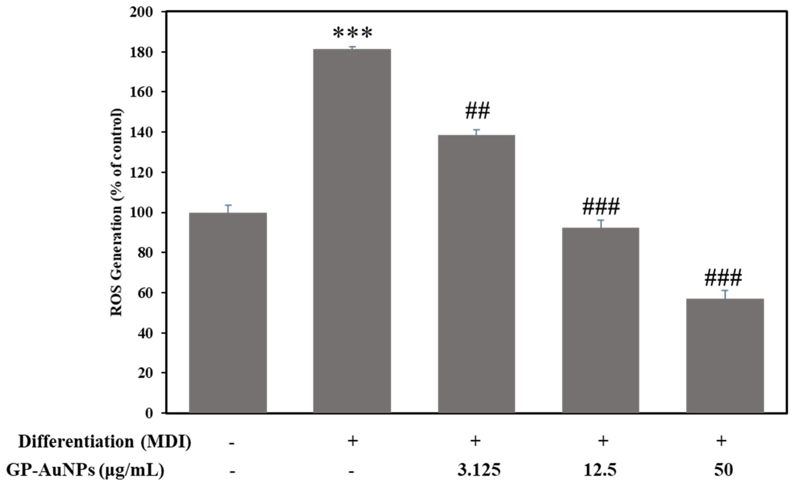 Molecules 27 02795 g011