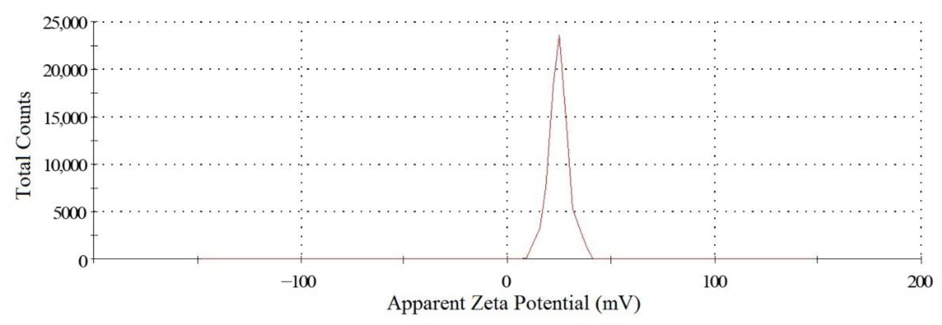 Molecules 27 02811 g001