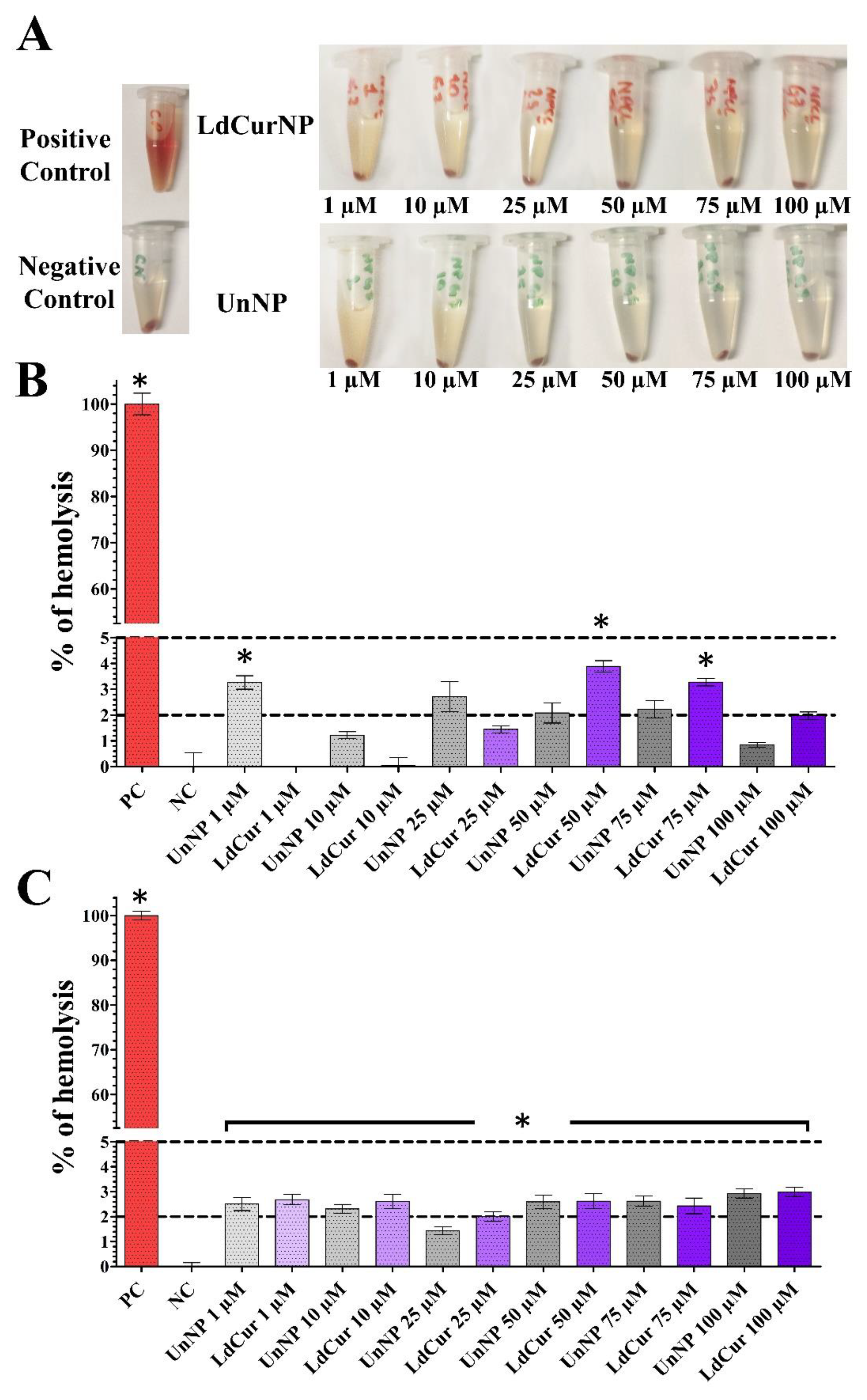 Molecules 27 02811 g005