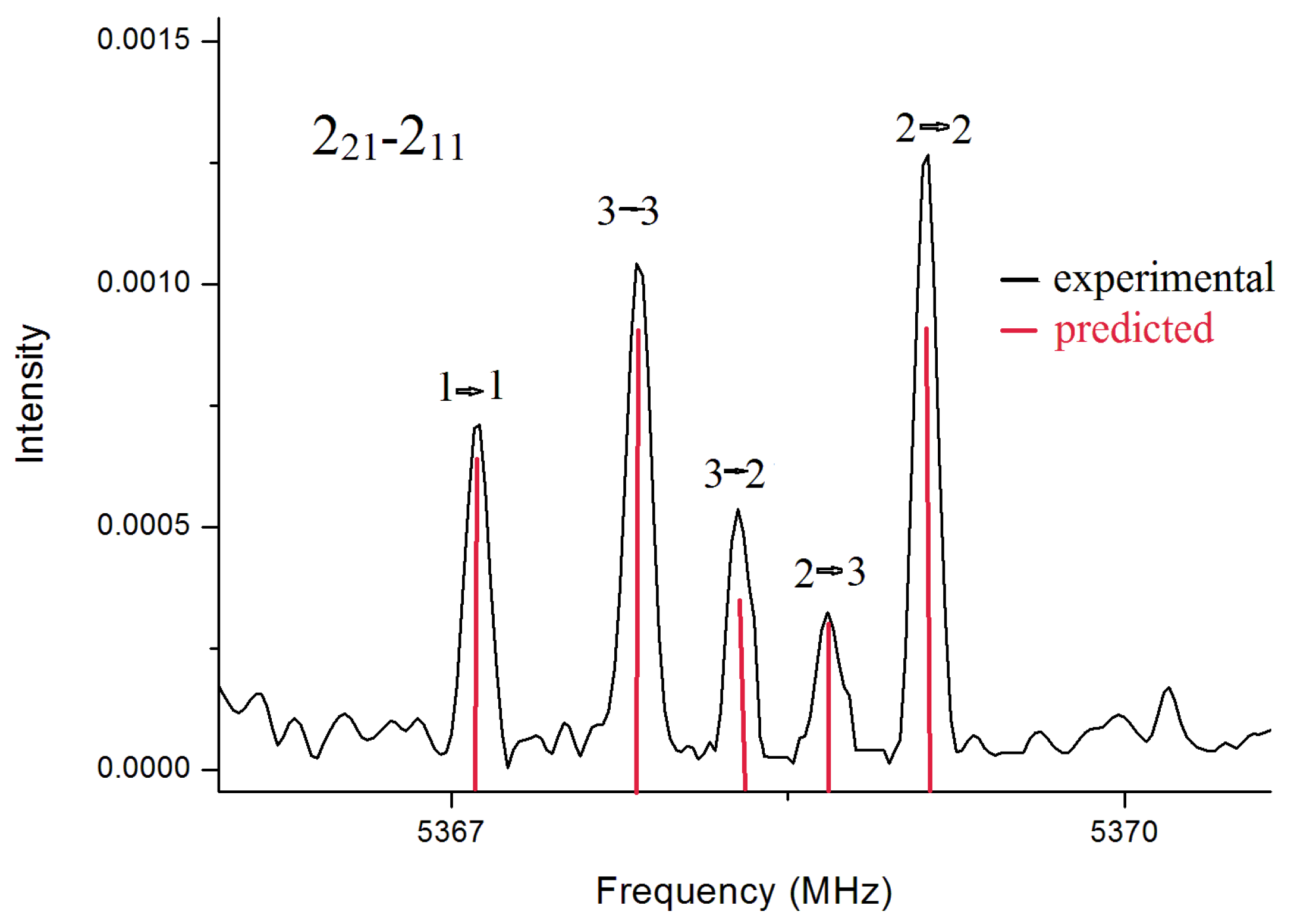 Molecules 27 02820 g002 Molecules 27 02820 g002