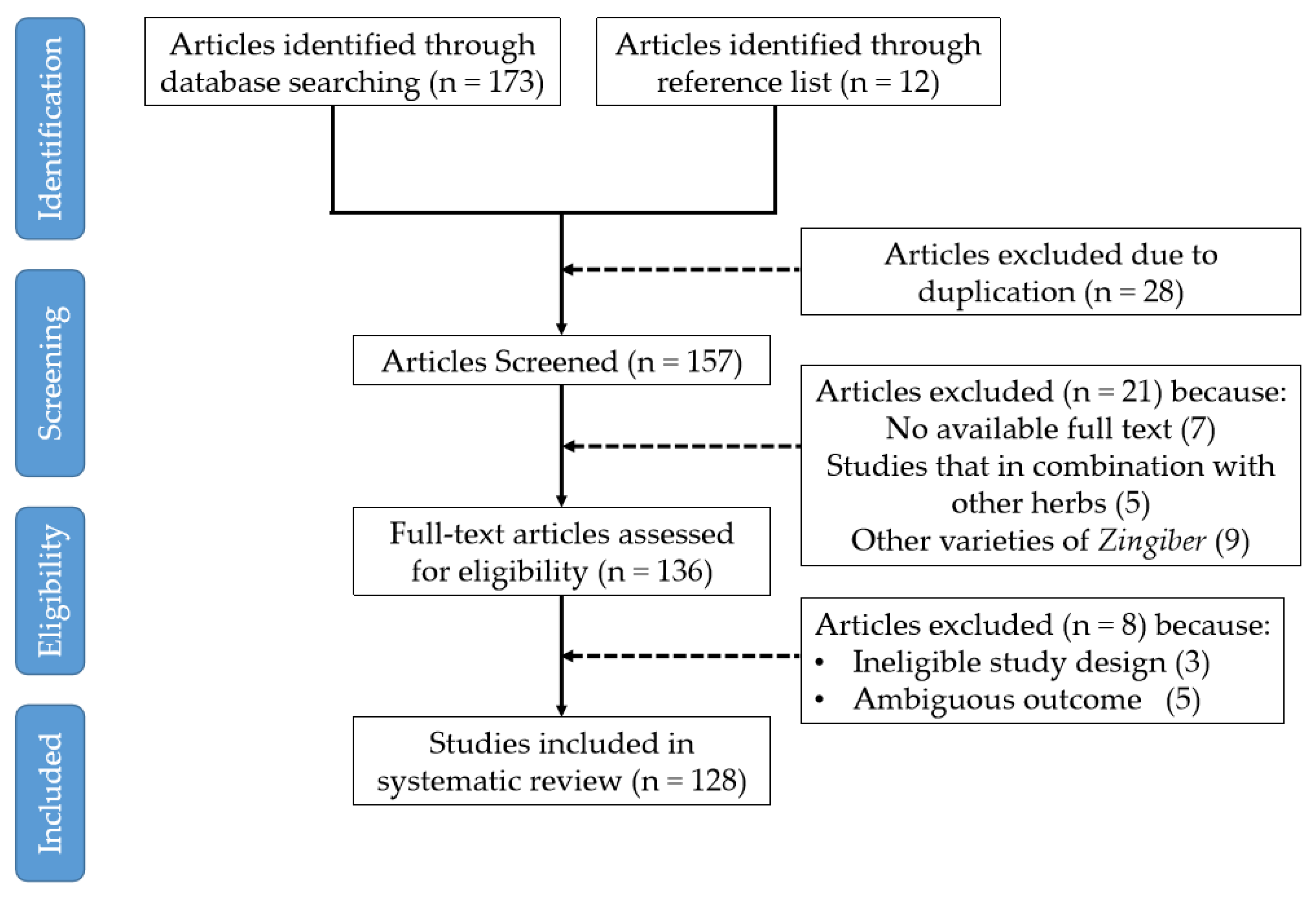 Molecules 27 02826 g002 Molecules 27 02826 g002