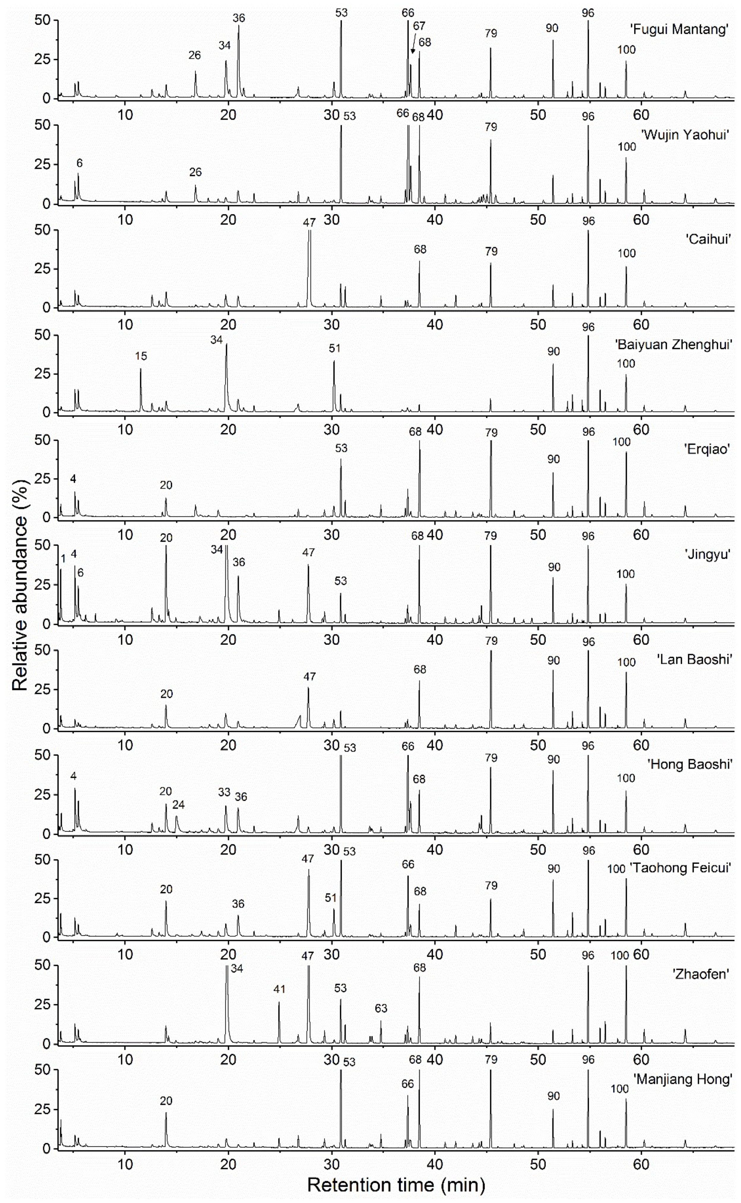 Molecules 27 02829 g002