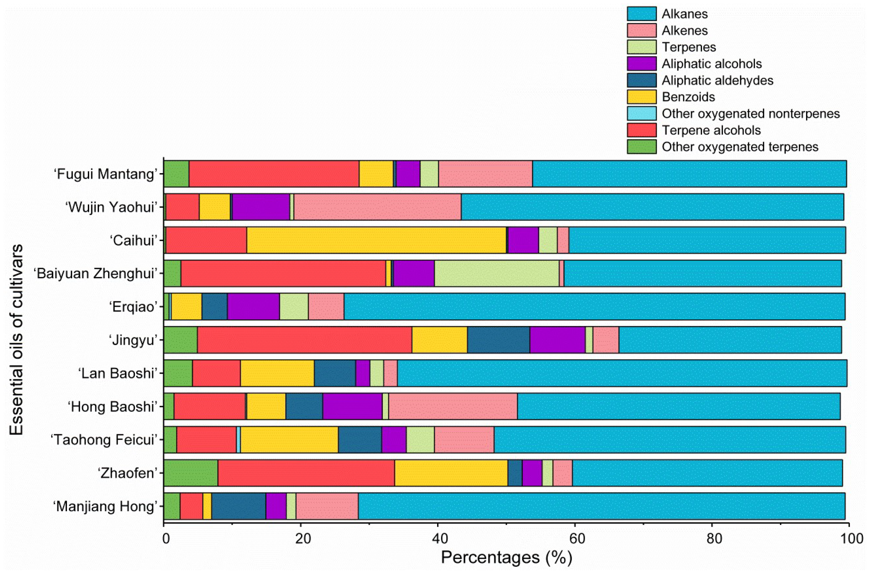 Molecules 27 02829 g003