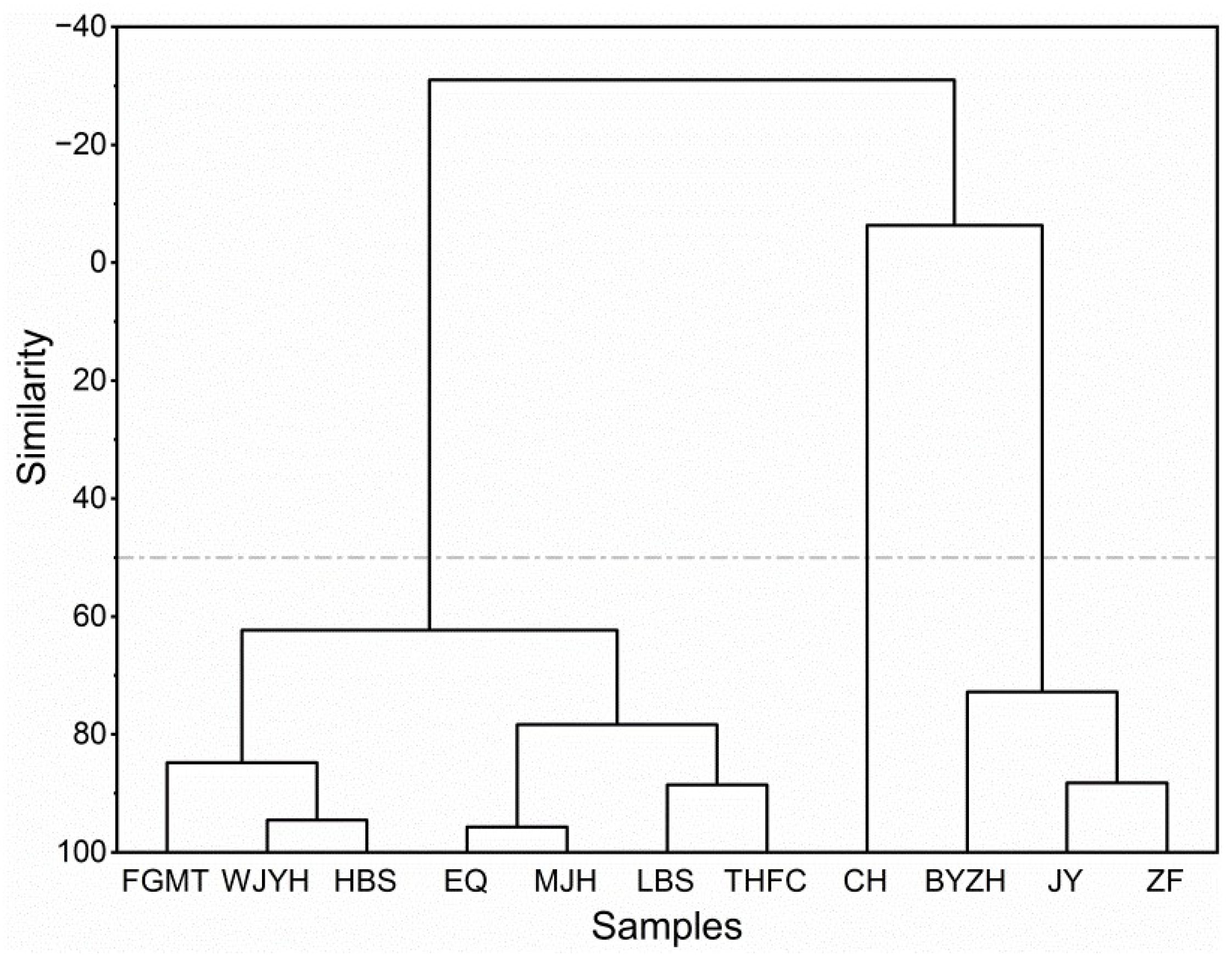 Molecules 27 02829 g004