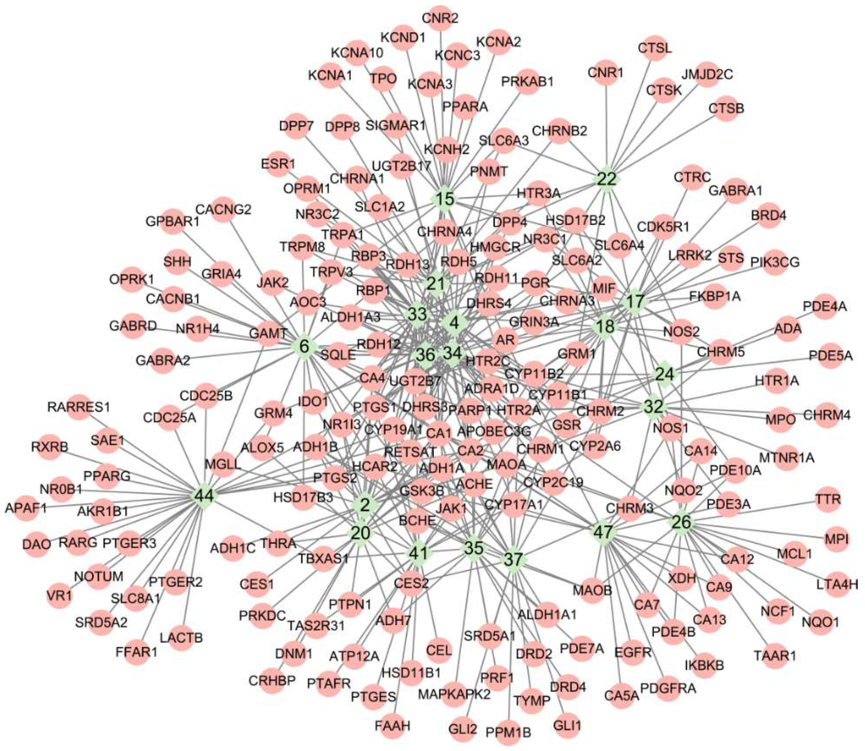 Molecules 27 02829 g006