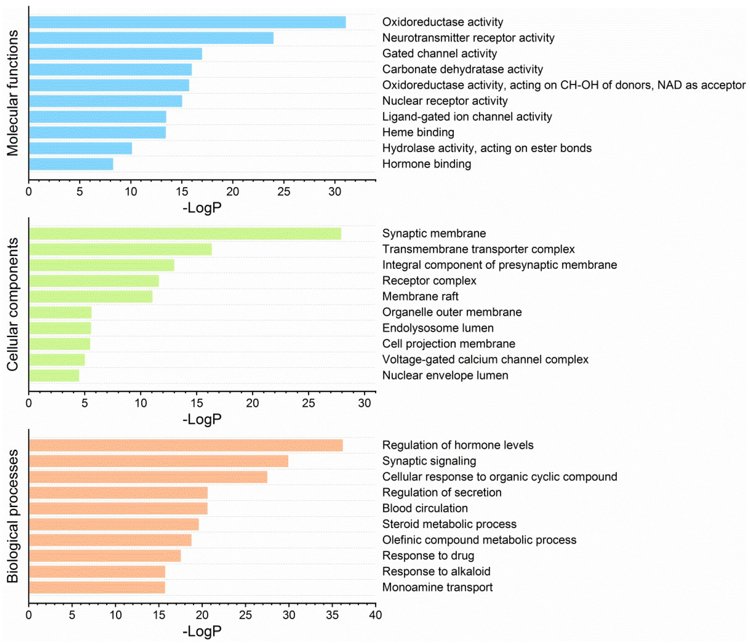 Molecules 27 02829 g007