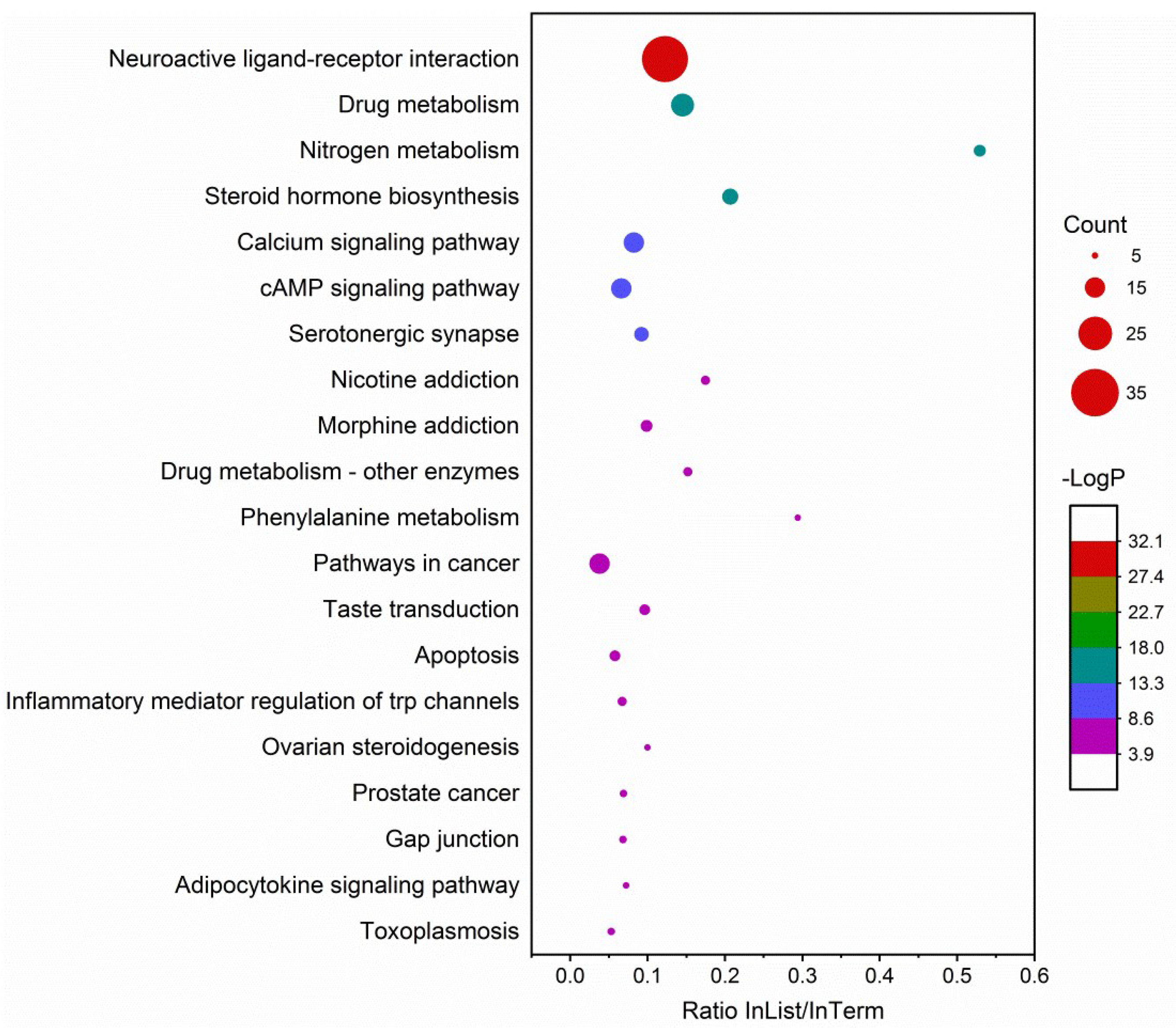 Molecules 27 02829 g008