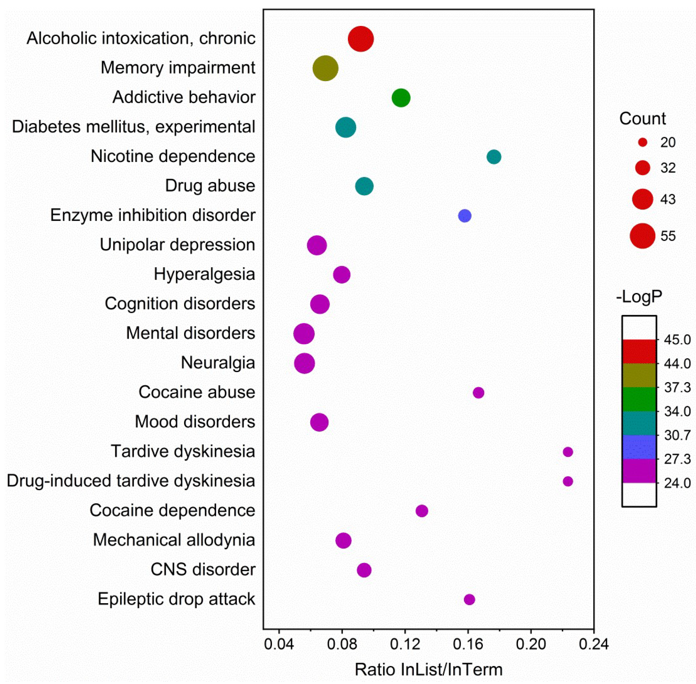 Molecules 27 02829 g009