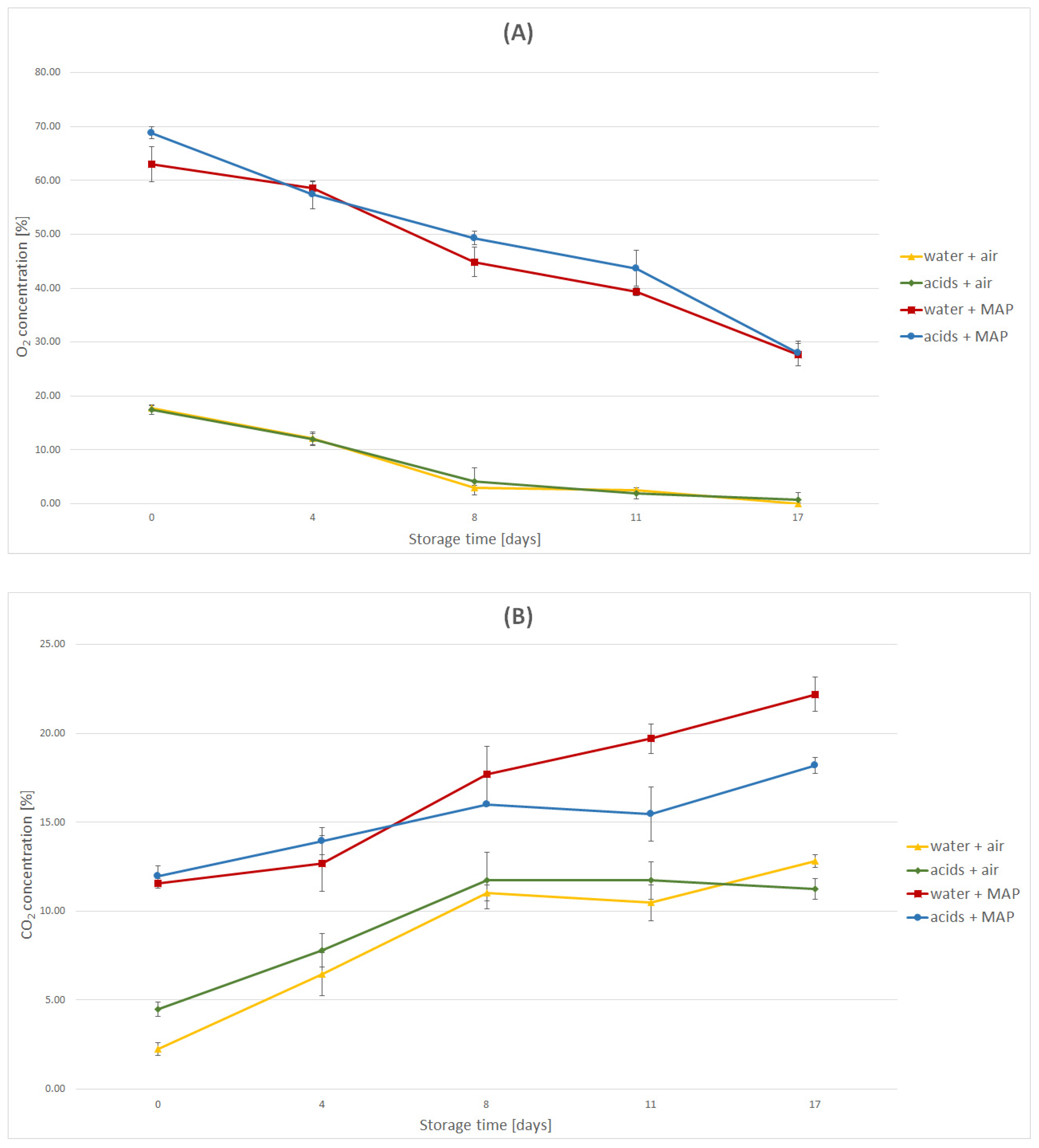 Molecules 27 02830 g001a