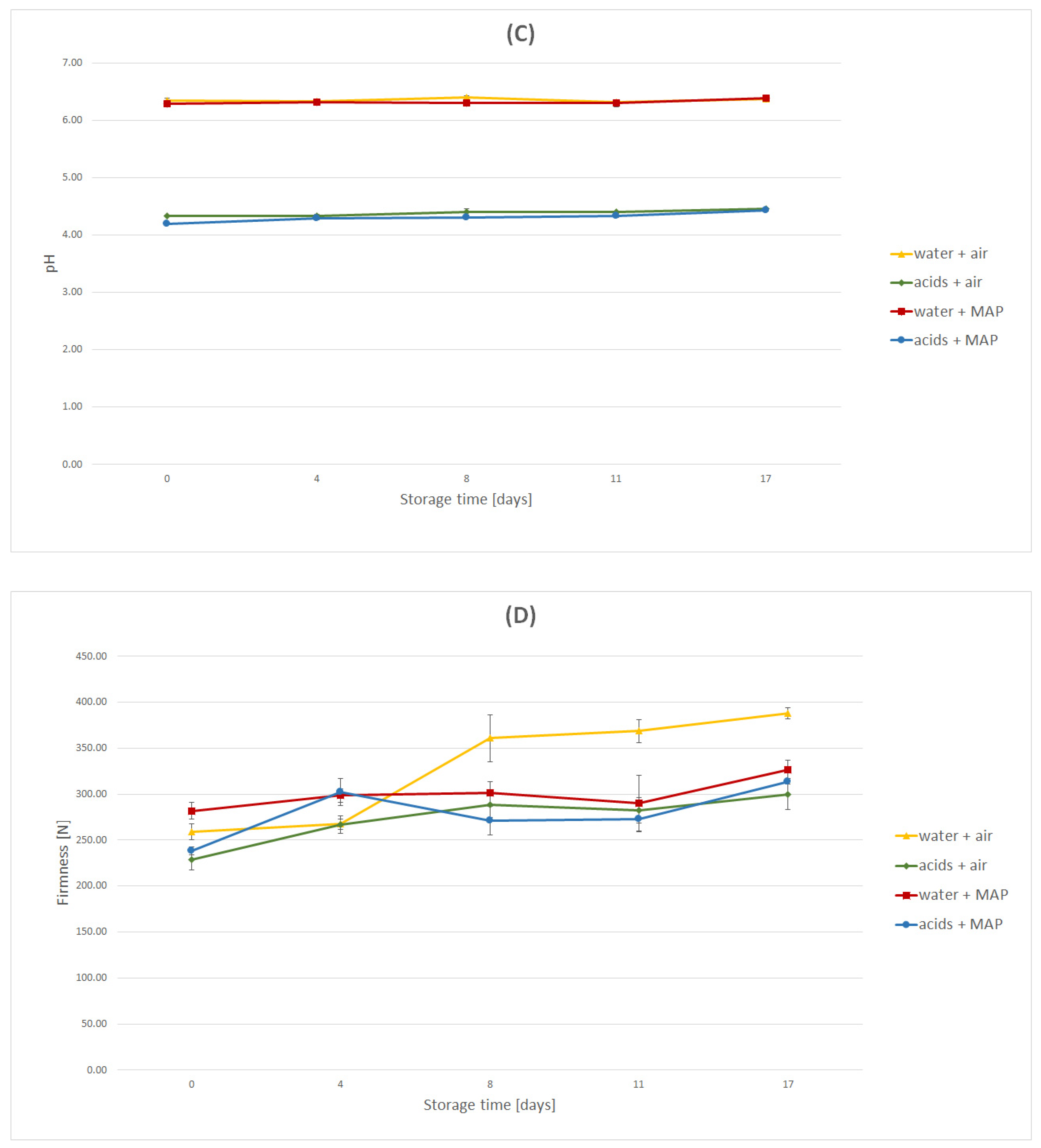 Molecules 27 02830 g001b