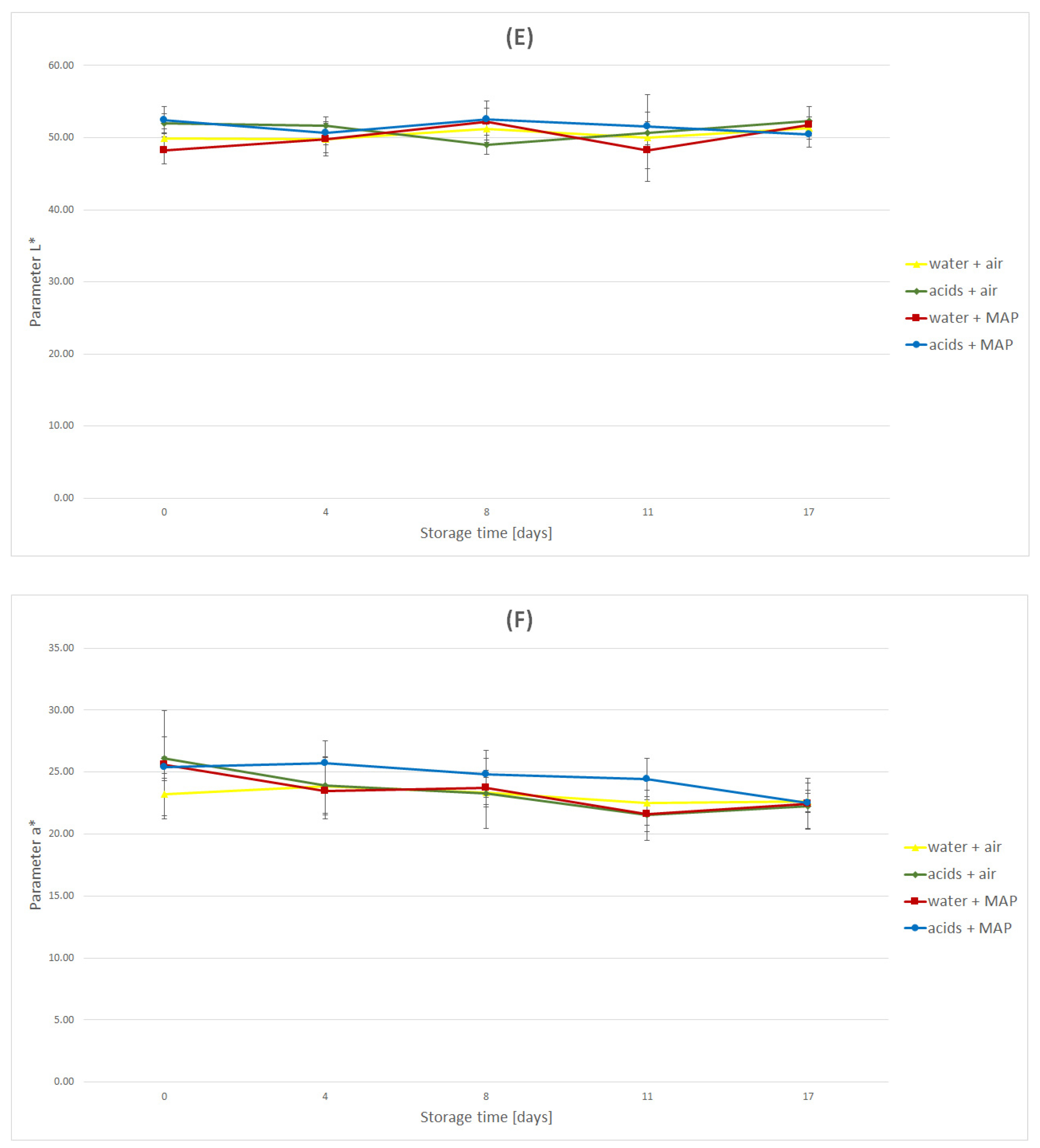 Molecules 27 02830 g001c
