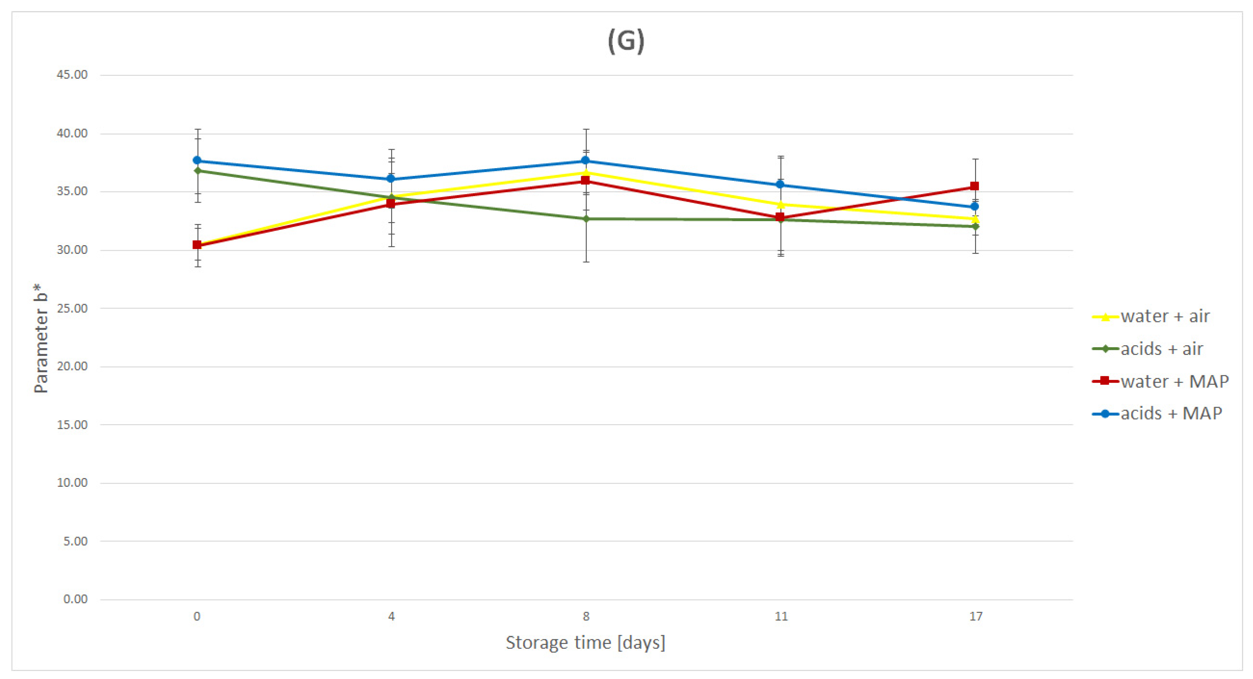 Molecules 27 02830 g001d