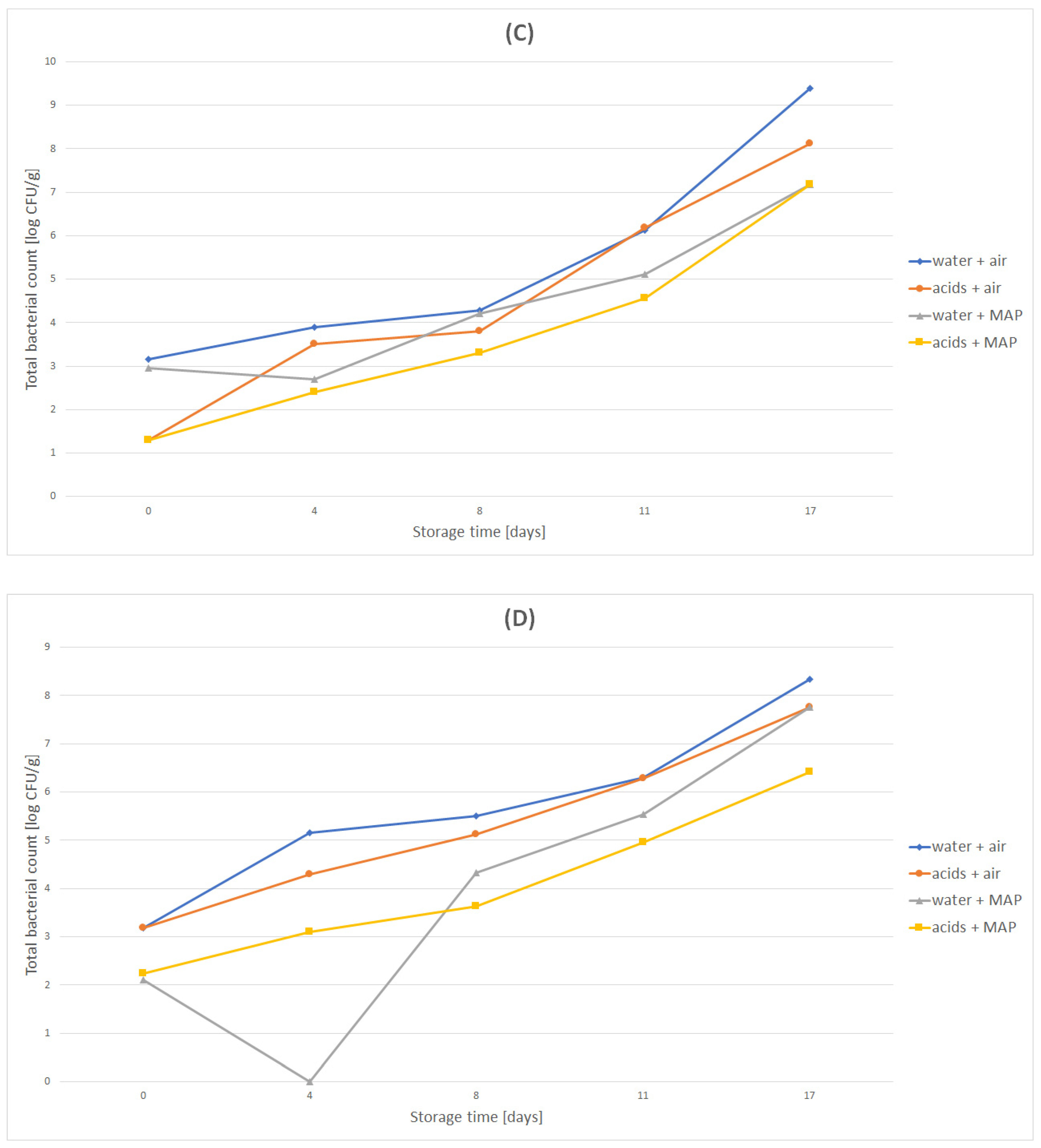 Molecules 27 02830 g002b