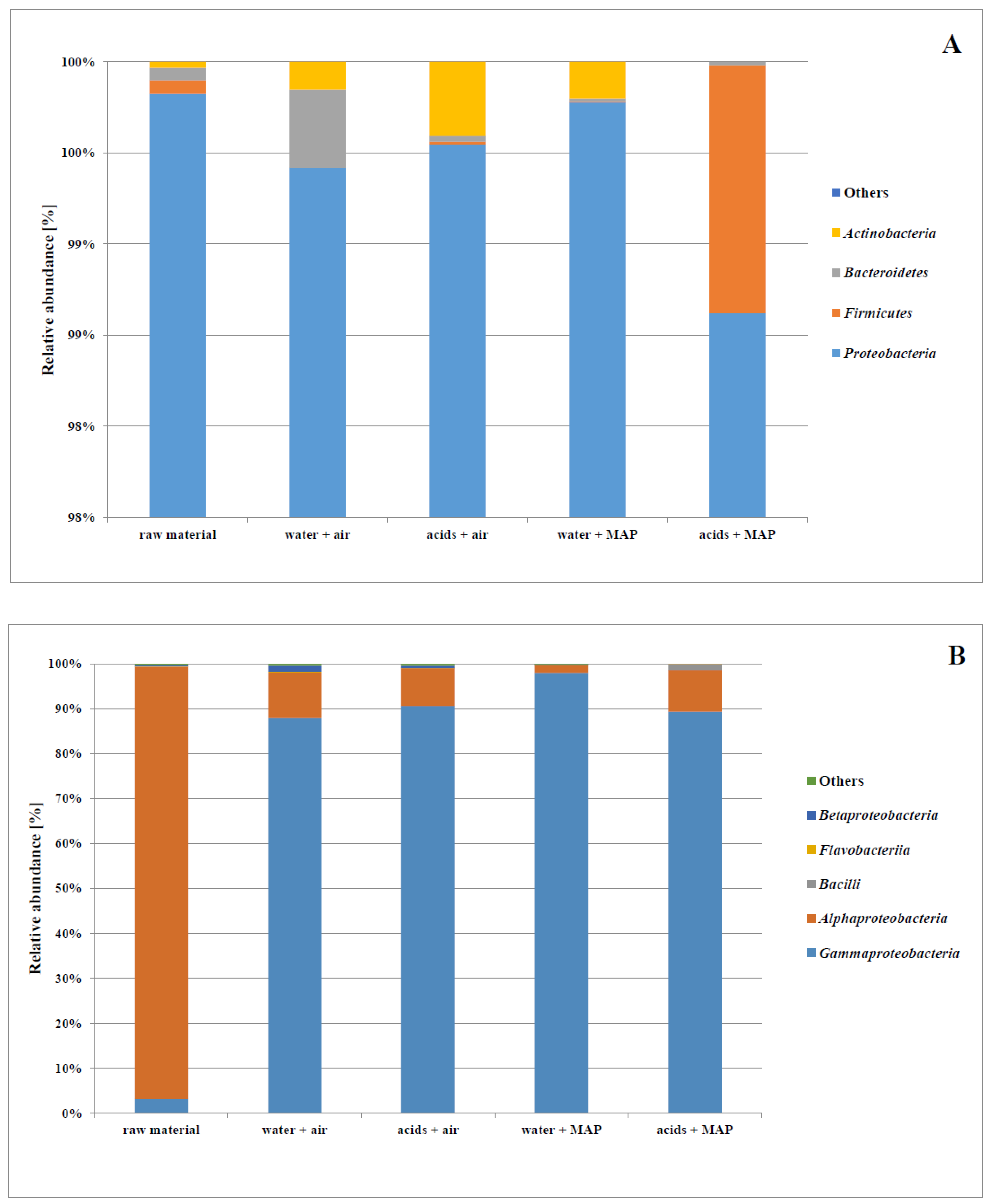 Molecules 27 02830 g003a