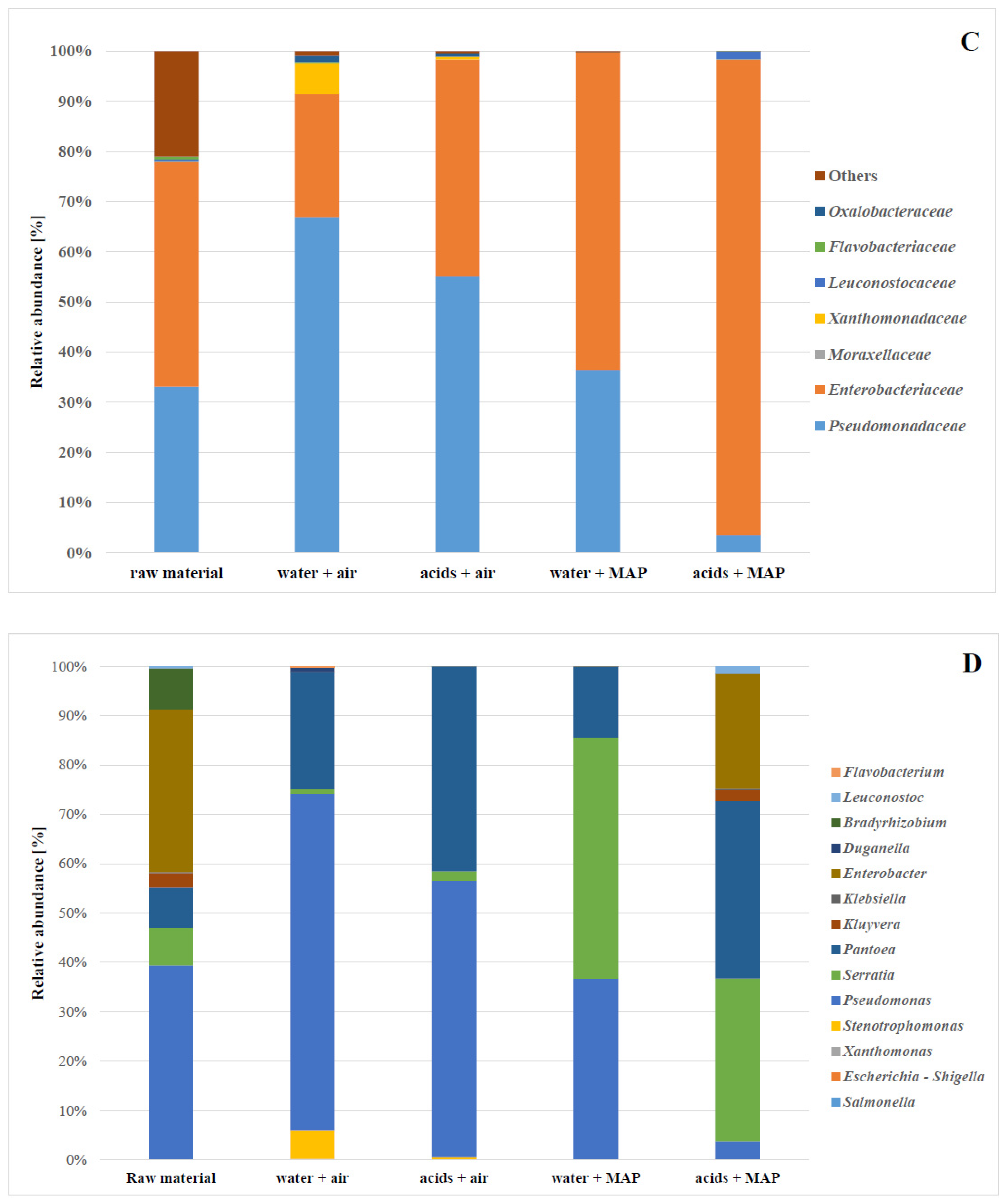 Molecules 27 02830 g003b