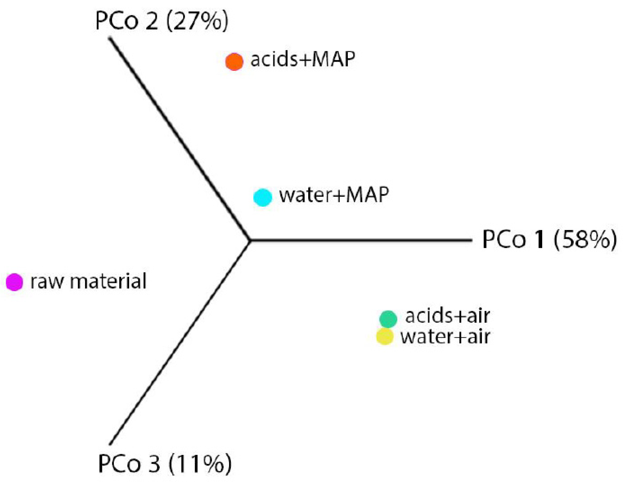 Molecules 27 02830 g004