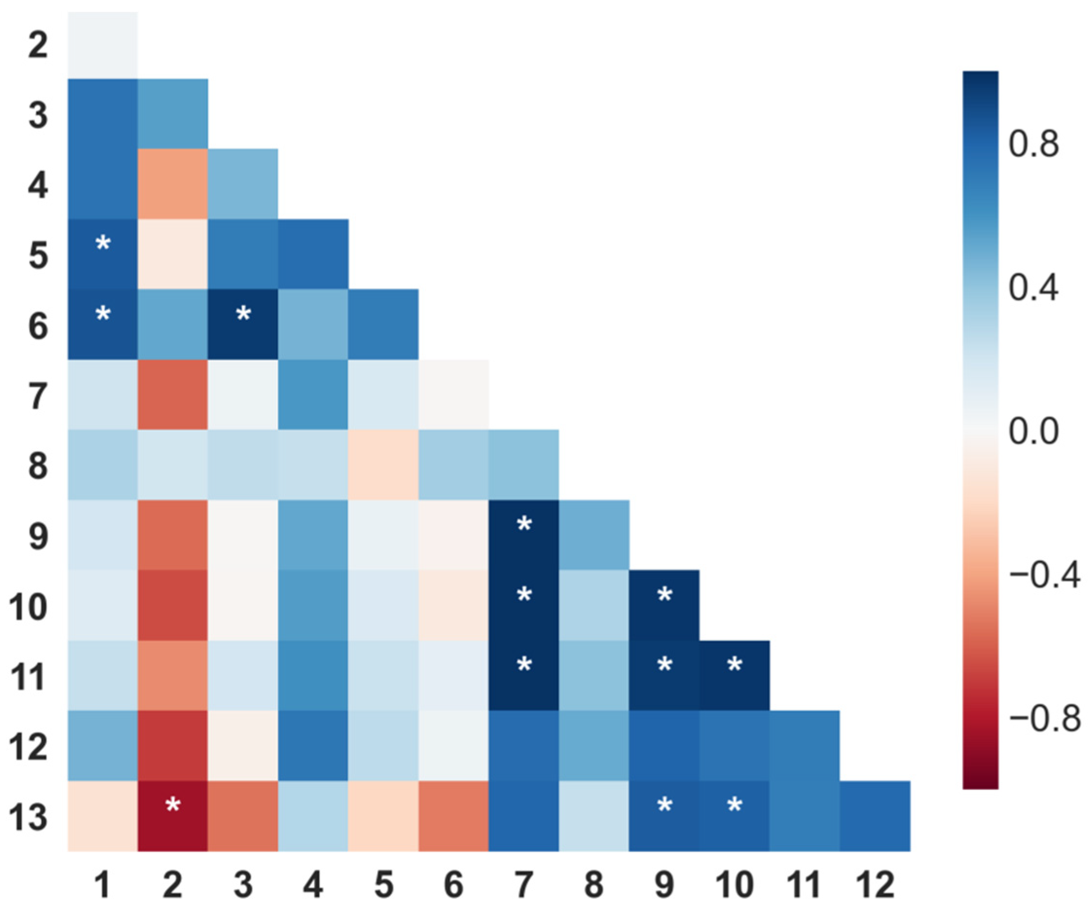 Molecules 27 02832 g002