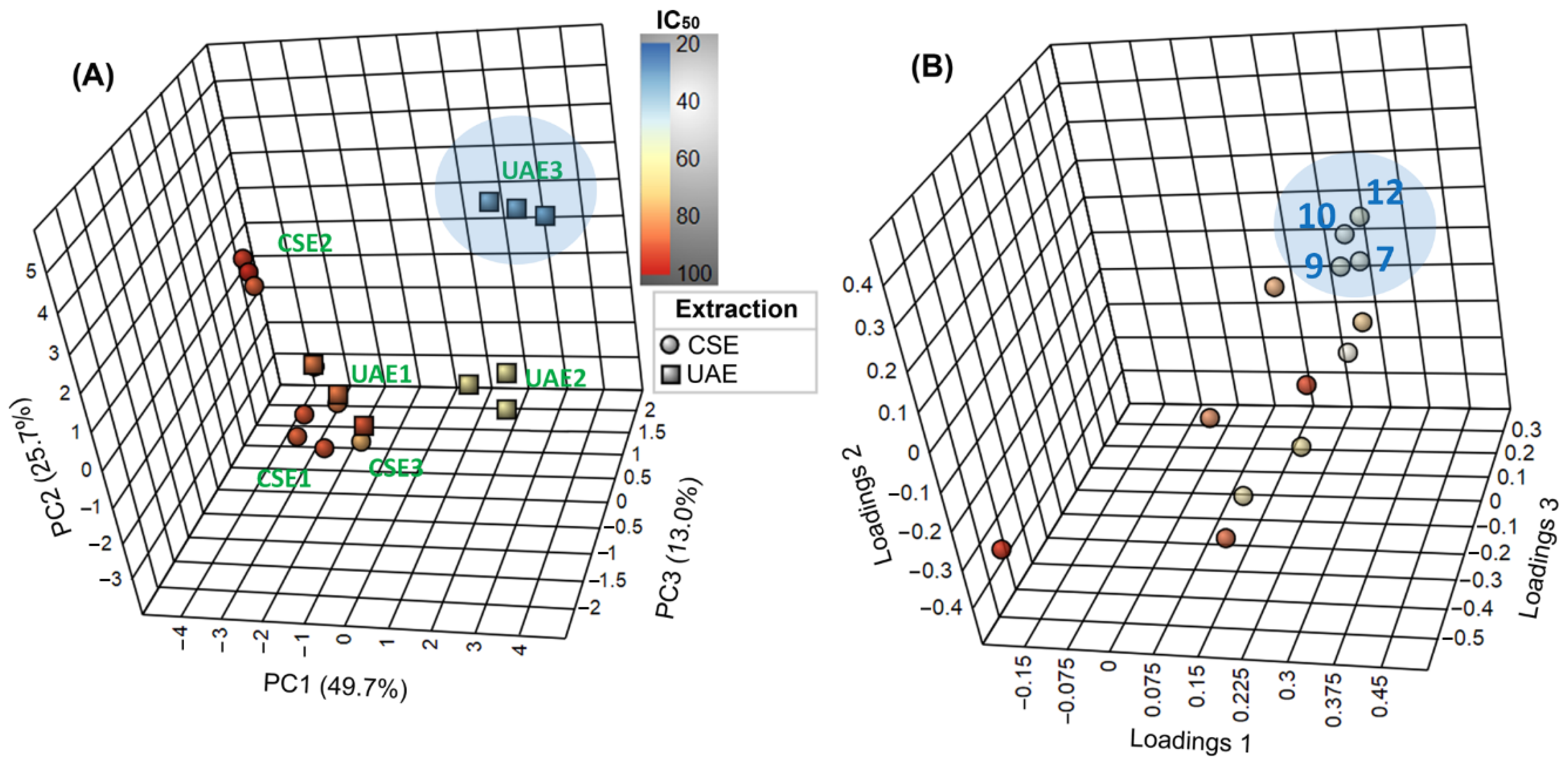 Molecules 27 02832 g004