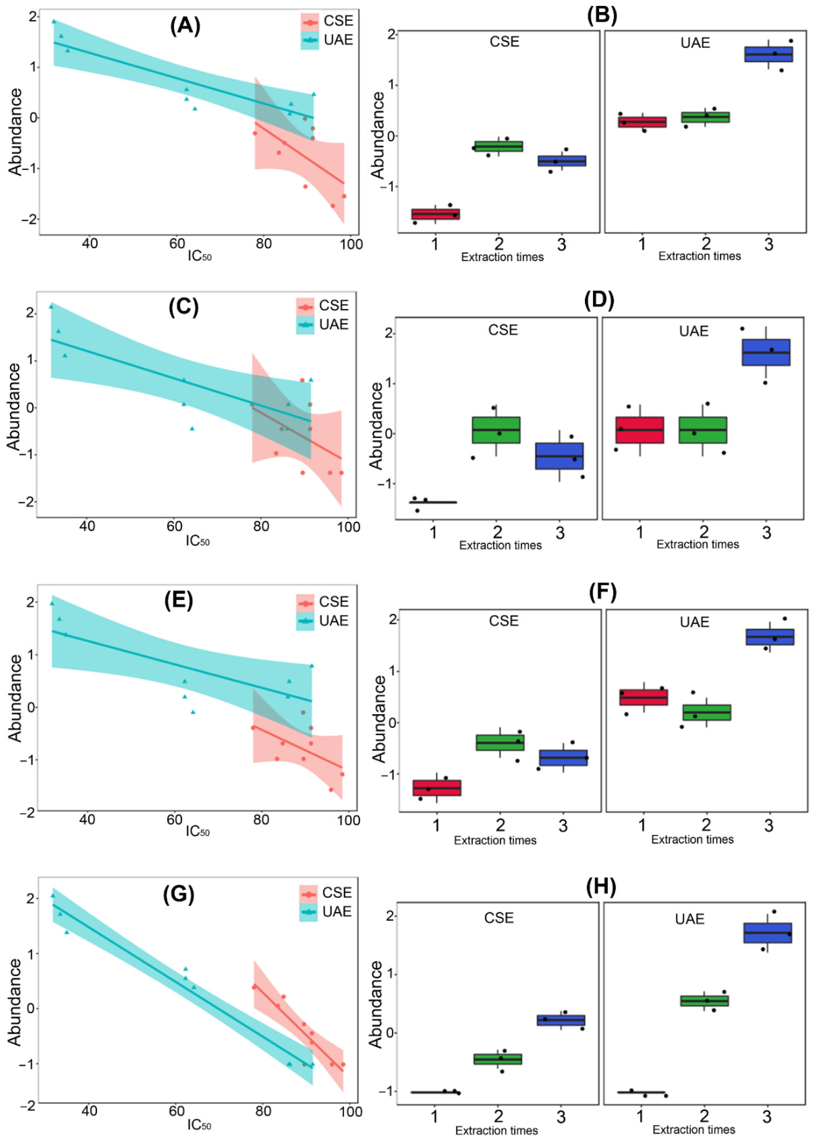 Molecules 27 02832 g005