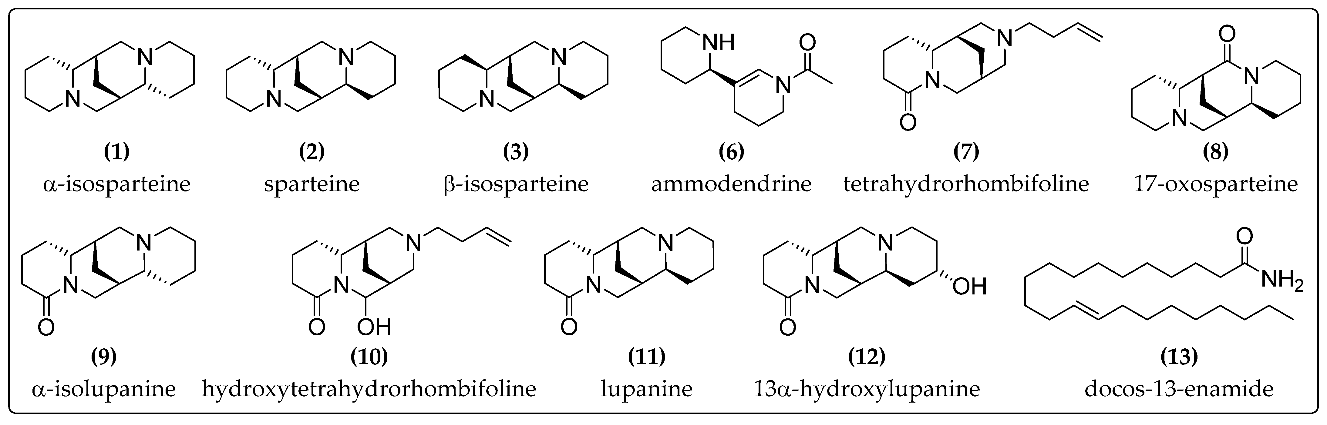 Molecules 27 02832 g0a1
