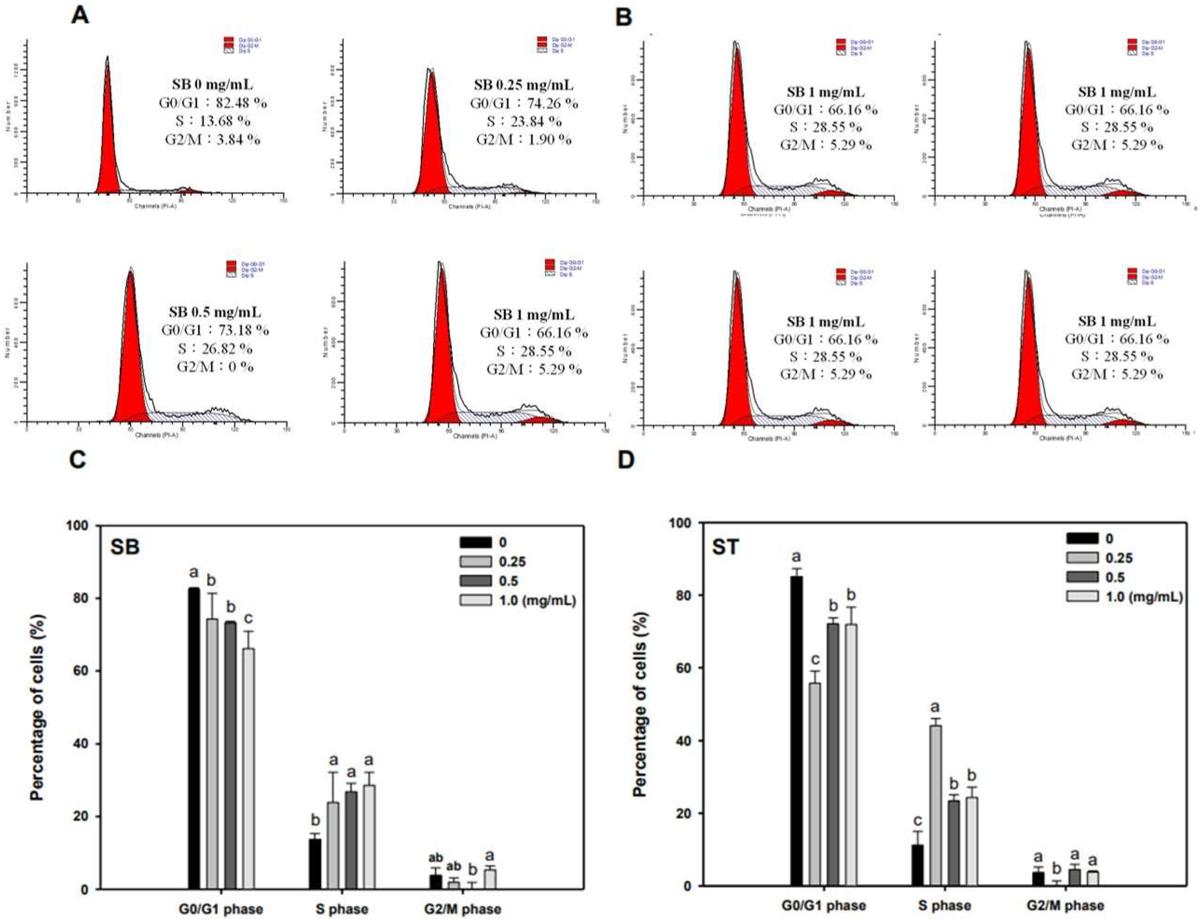 Molecules 27 02839 g003