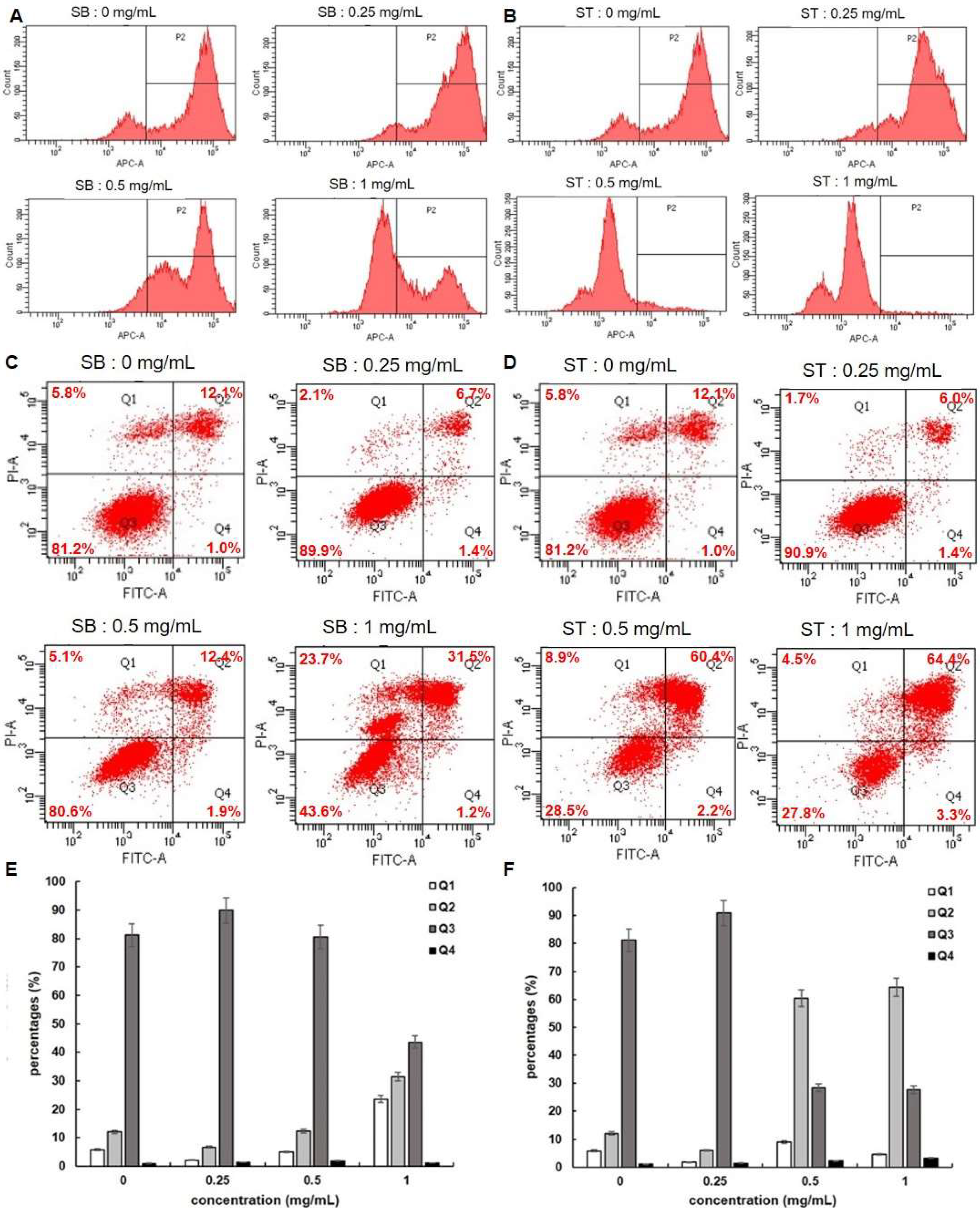 Molecules 27 02839 g005