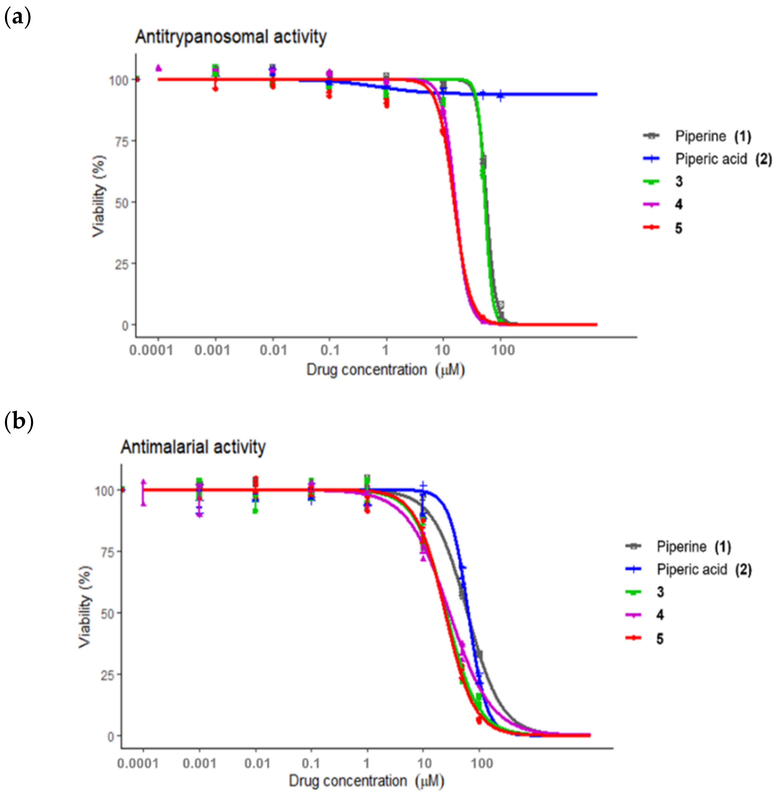 Molecules 27 02841 g002