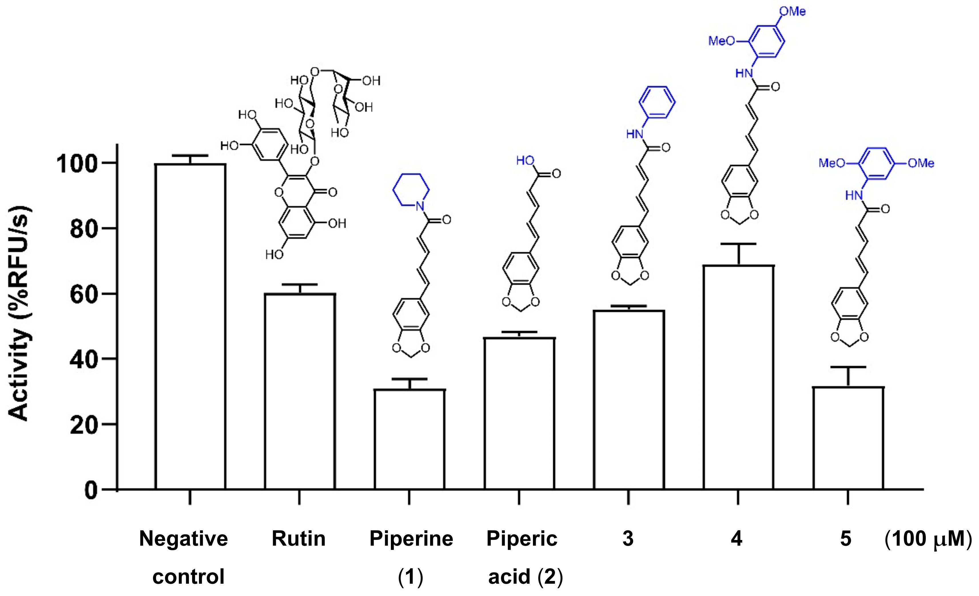 Molecules 27 02841 g003