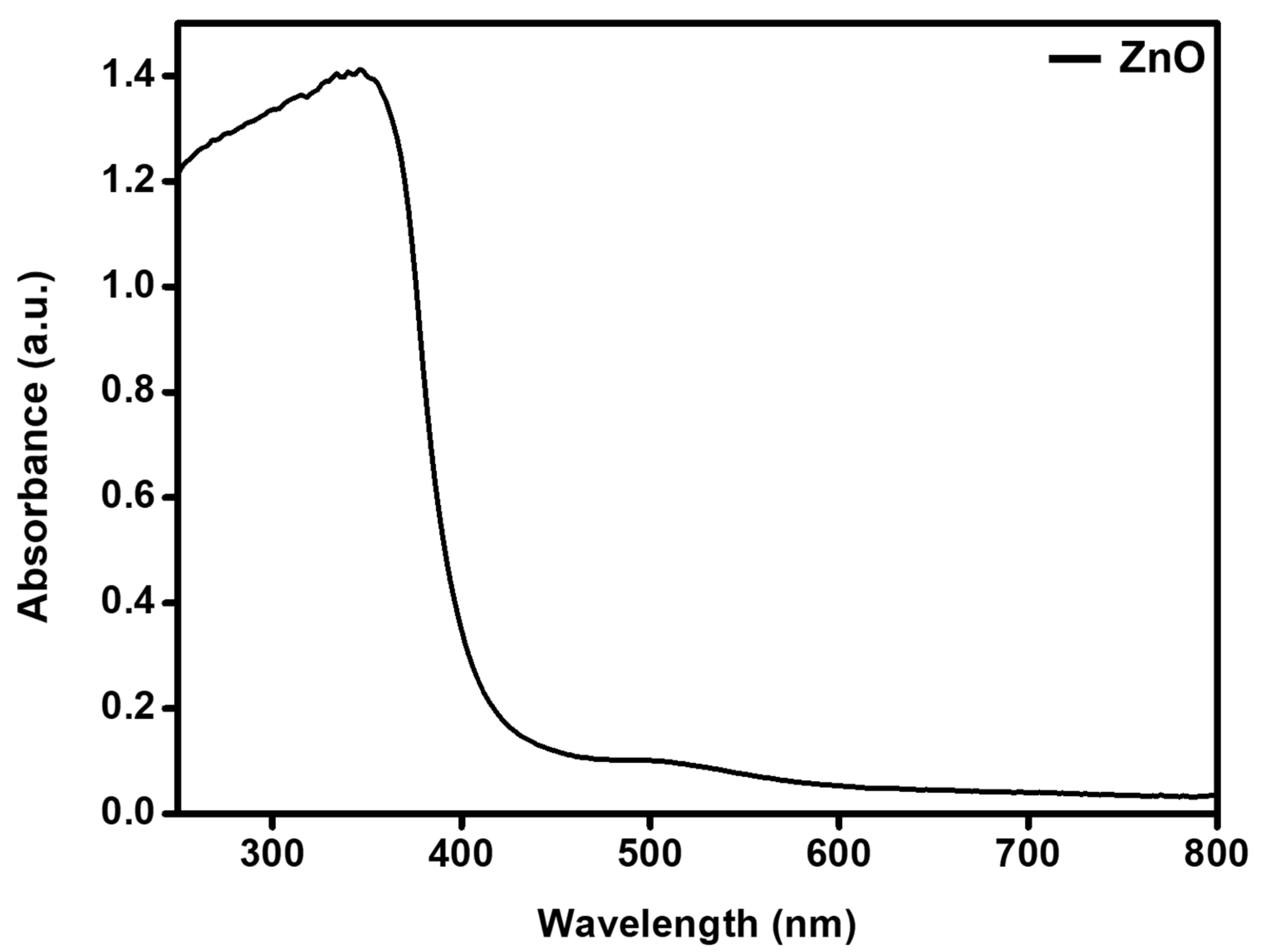 Molecules 27 02845 g001
