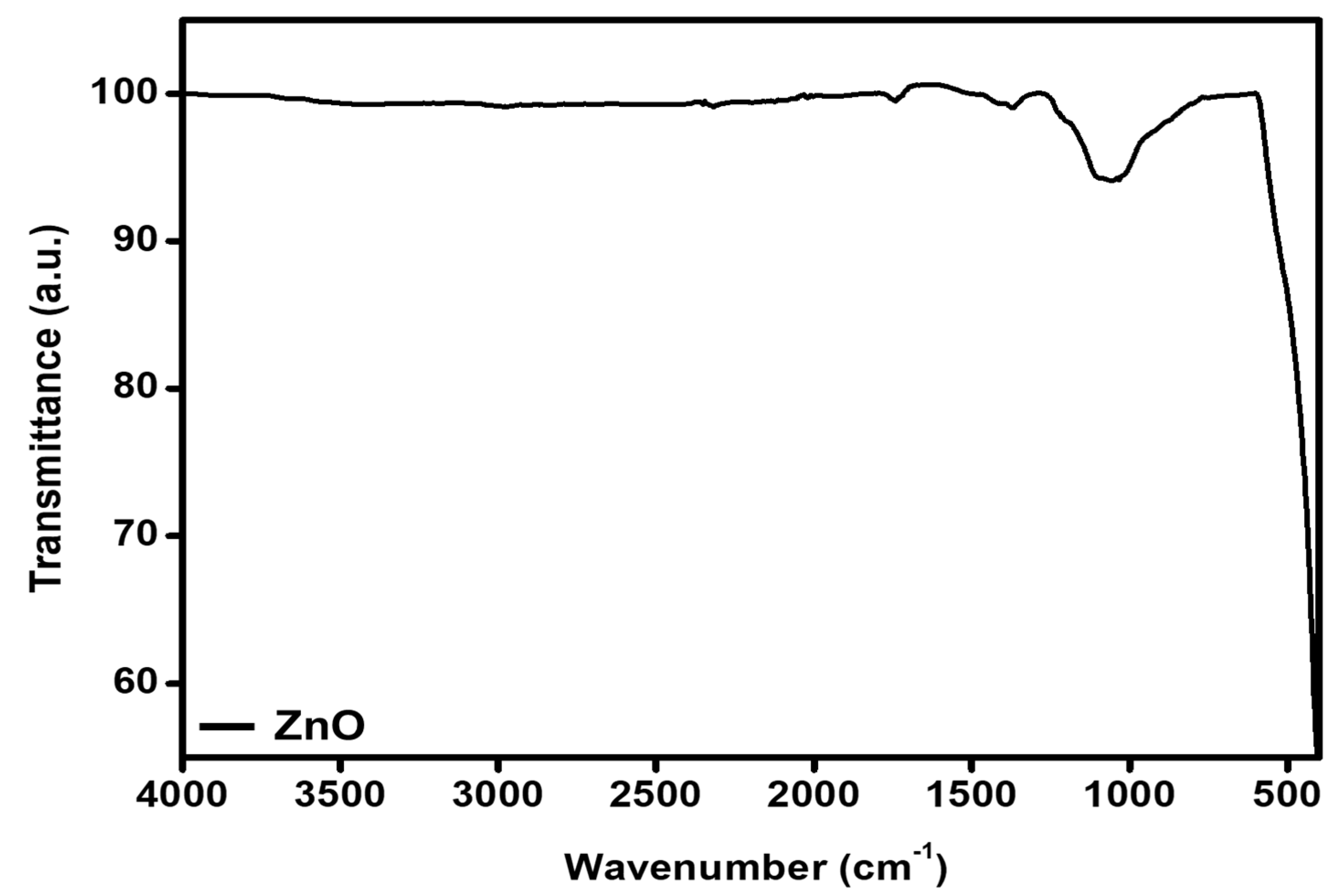 Molecules 27 02845 g003