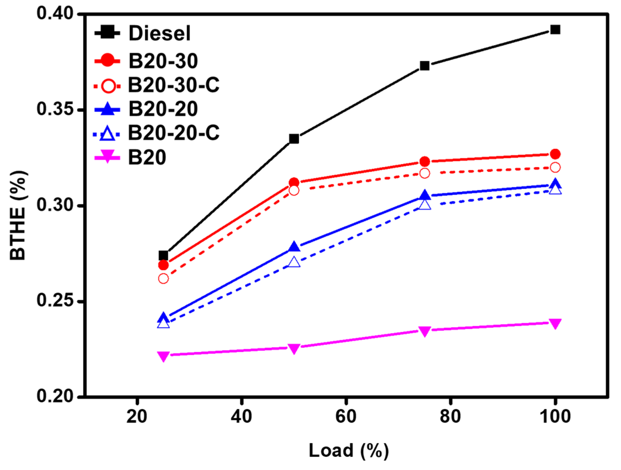 Molecules 27 02845 g006