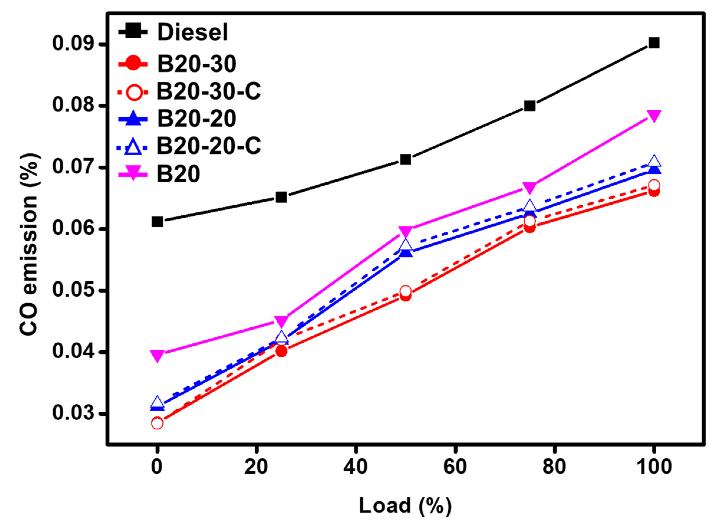 Molecules 27 02845 g008