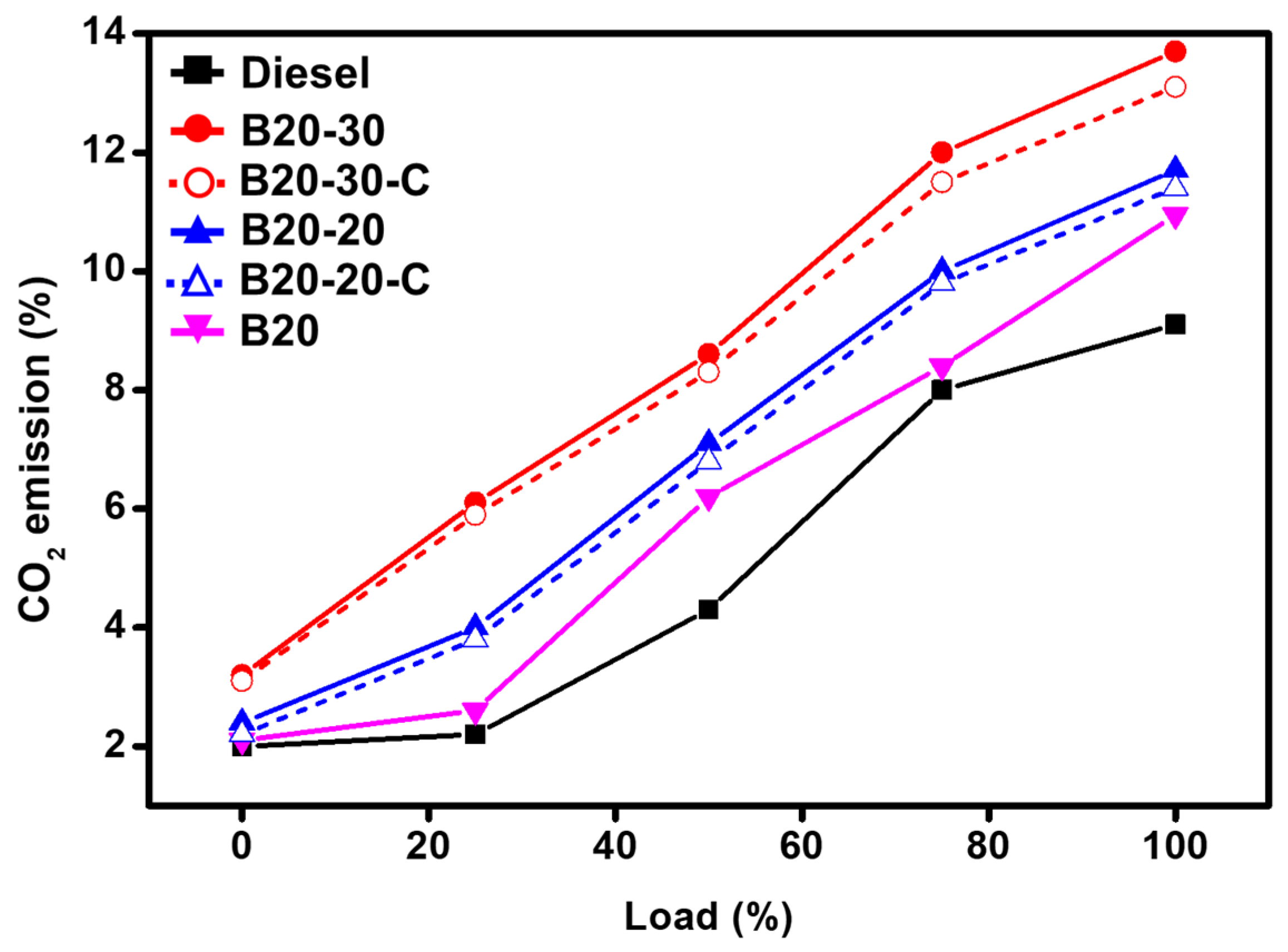 Molecules 27 02845 g009