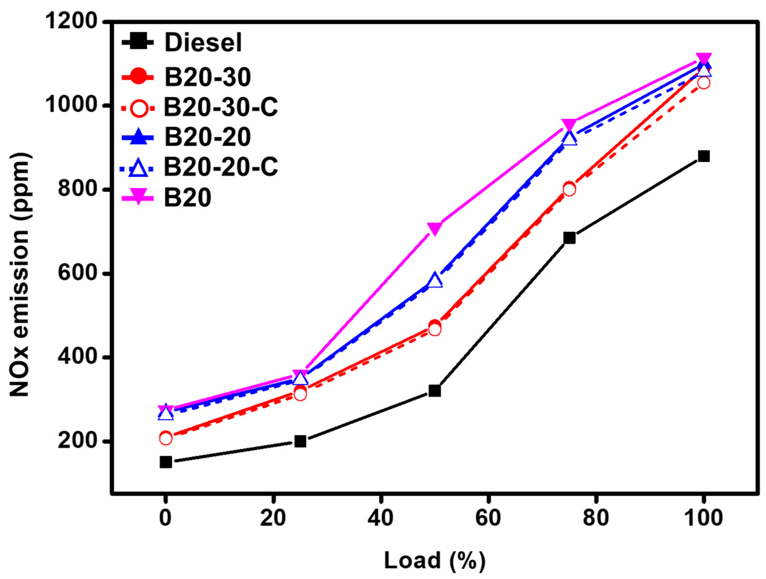 Molecules 27 02845 g010
