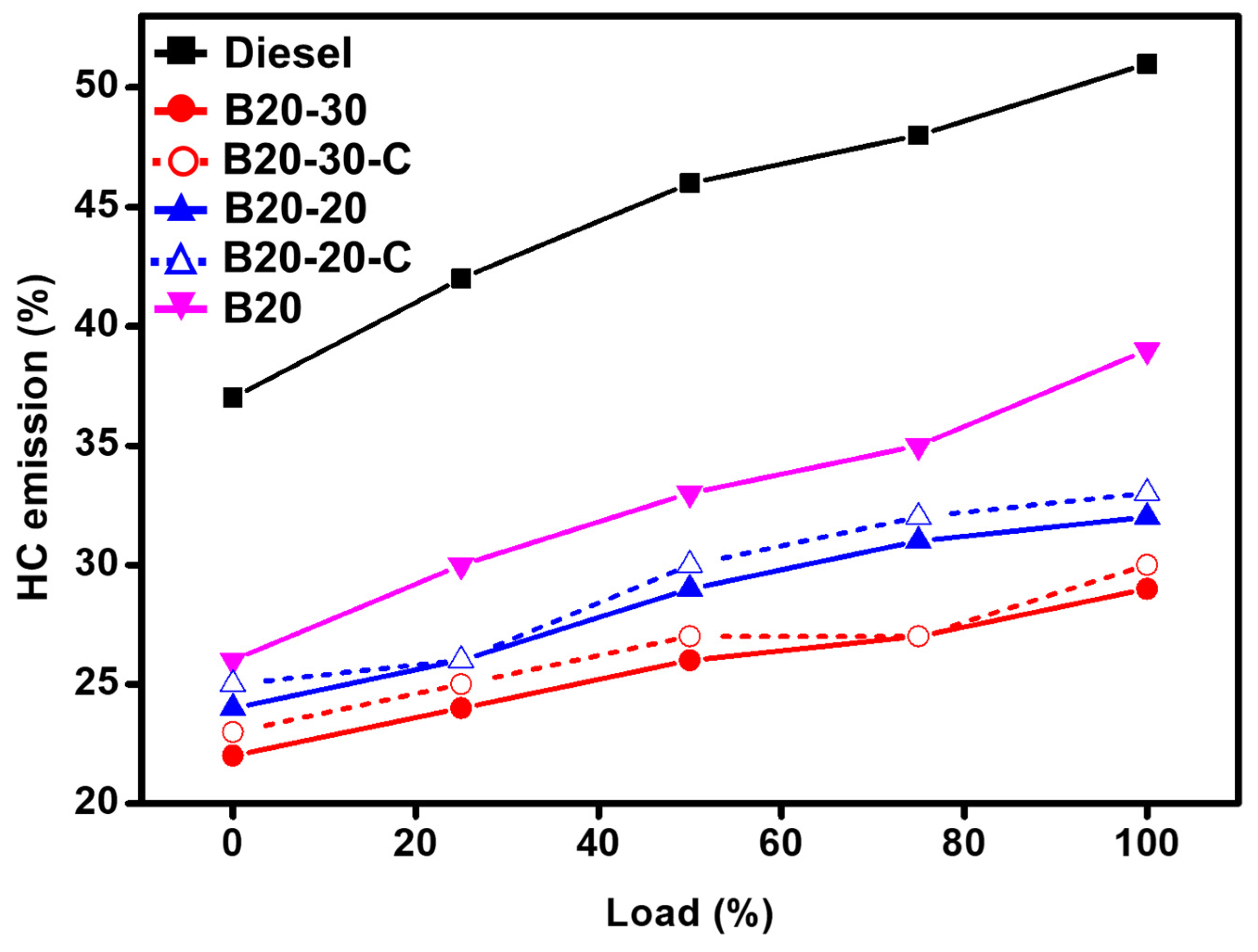 Molecules 27 02845 g011
