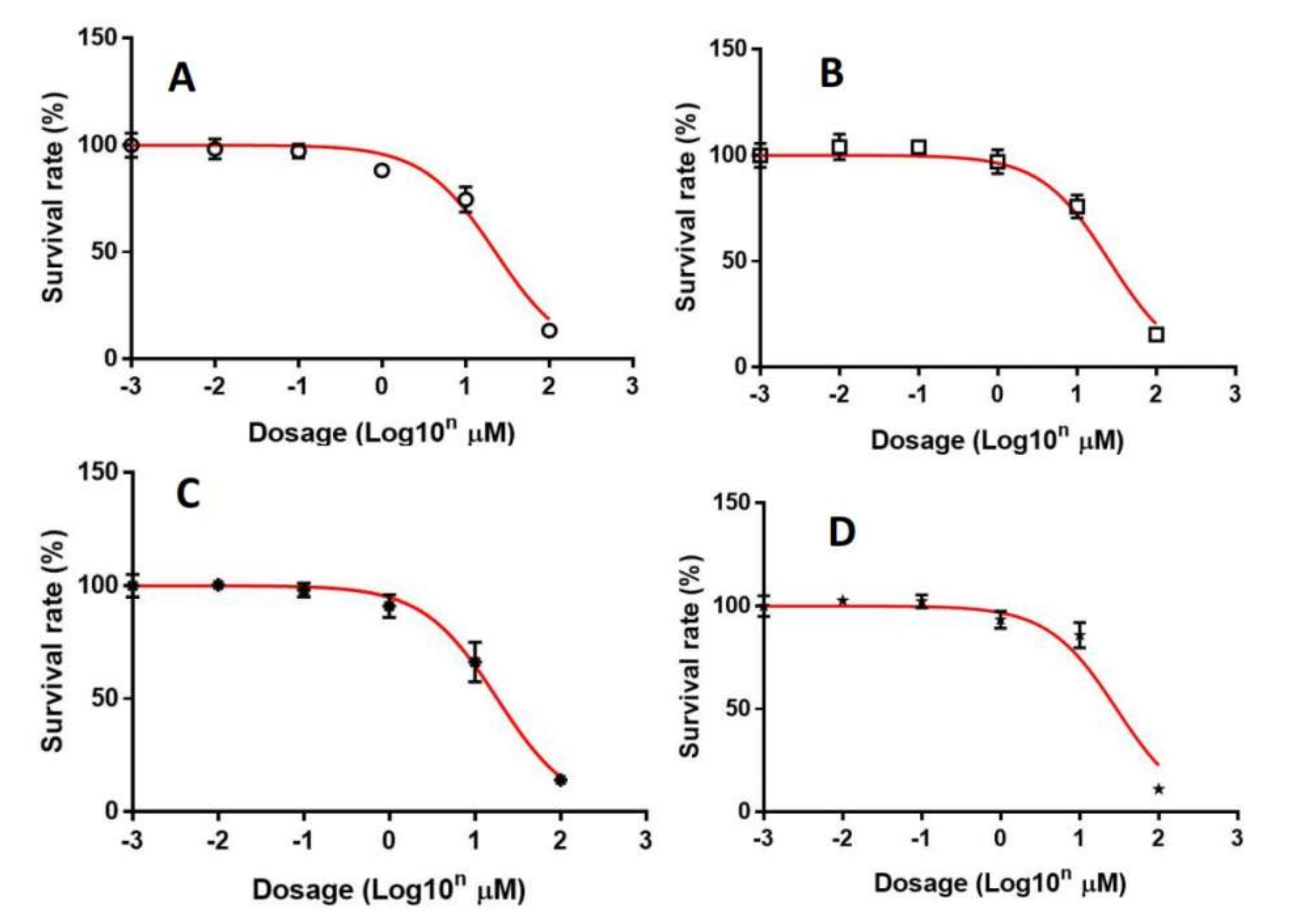 Molecules 27 02848 g001