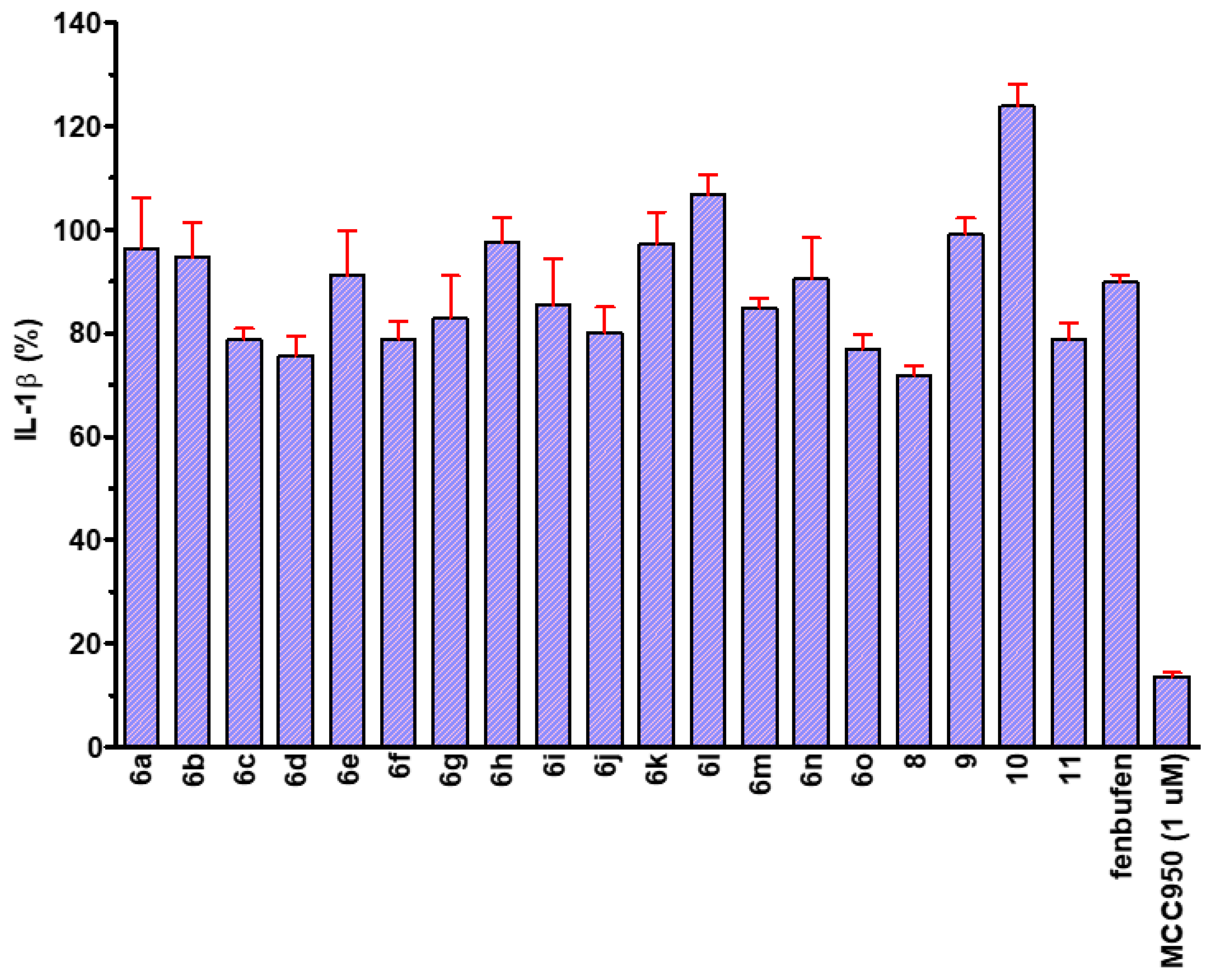 Molecules 27 02850 g004
