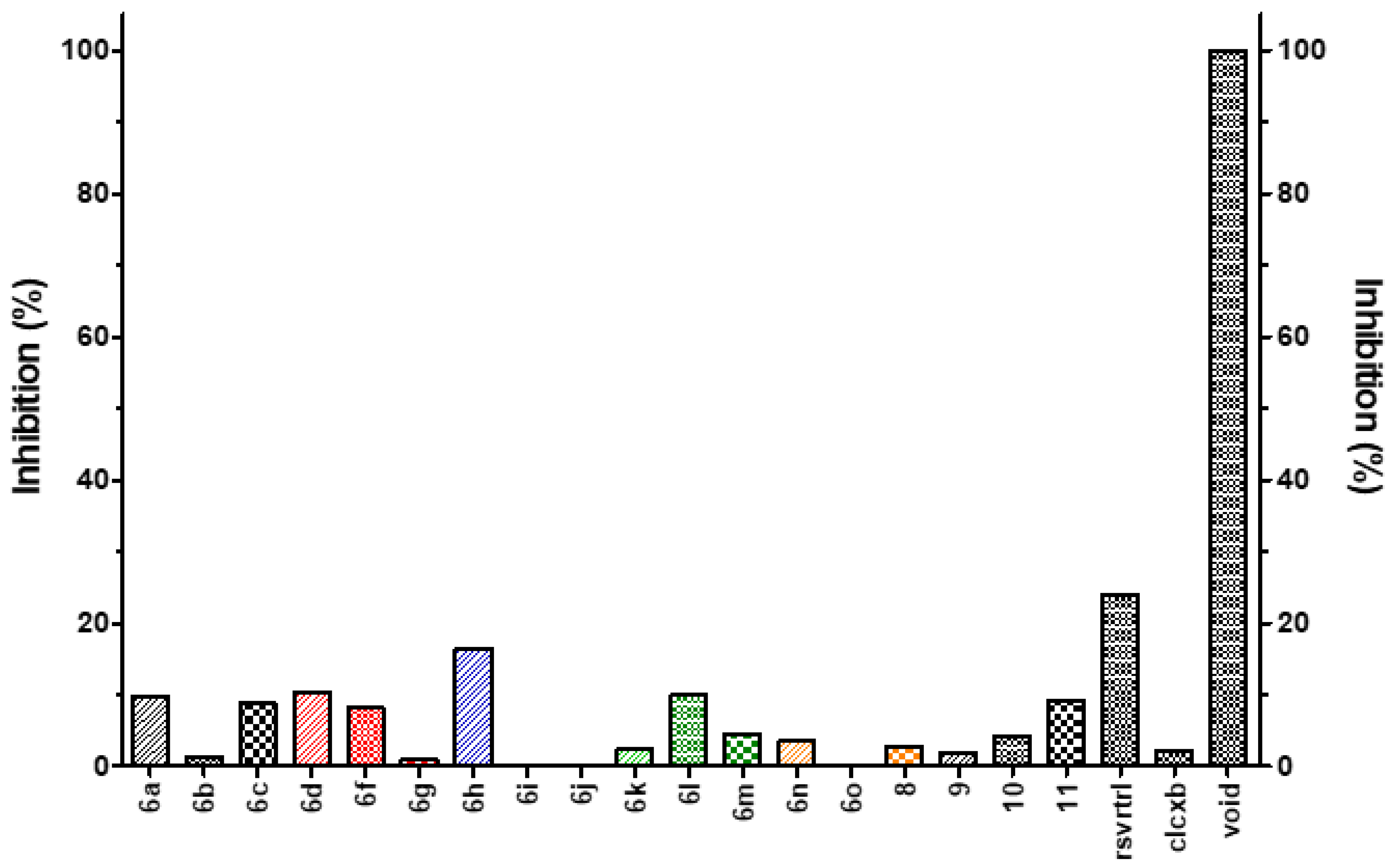 Molecules 27 02850 g006