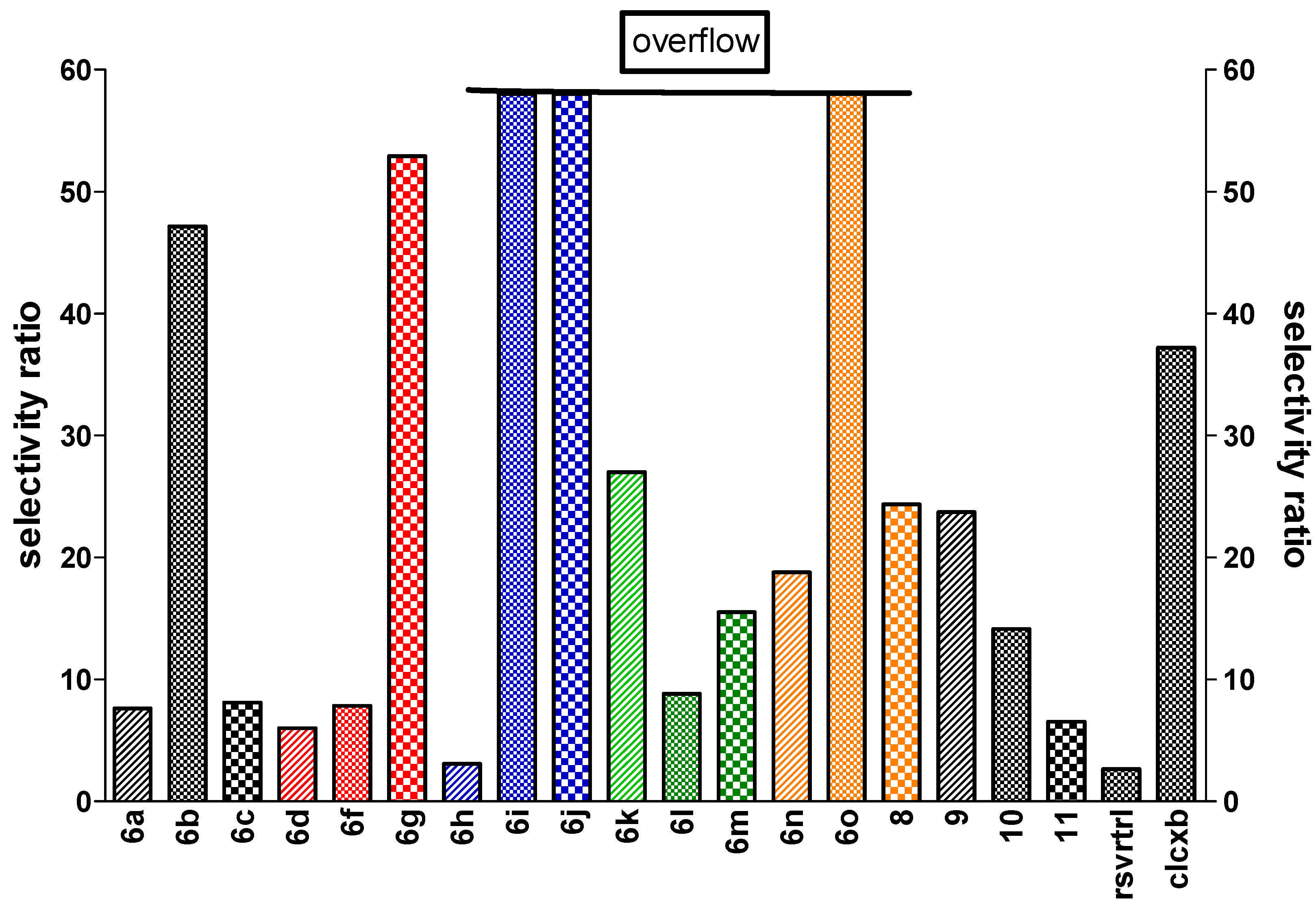 Molecules 27 02850 g007